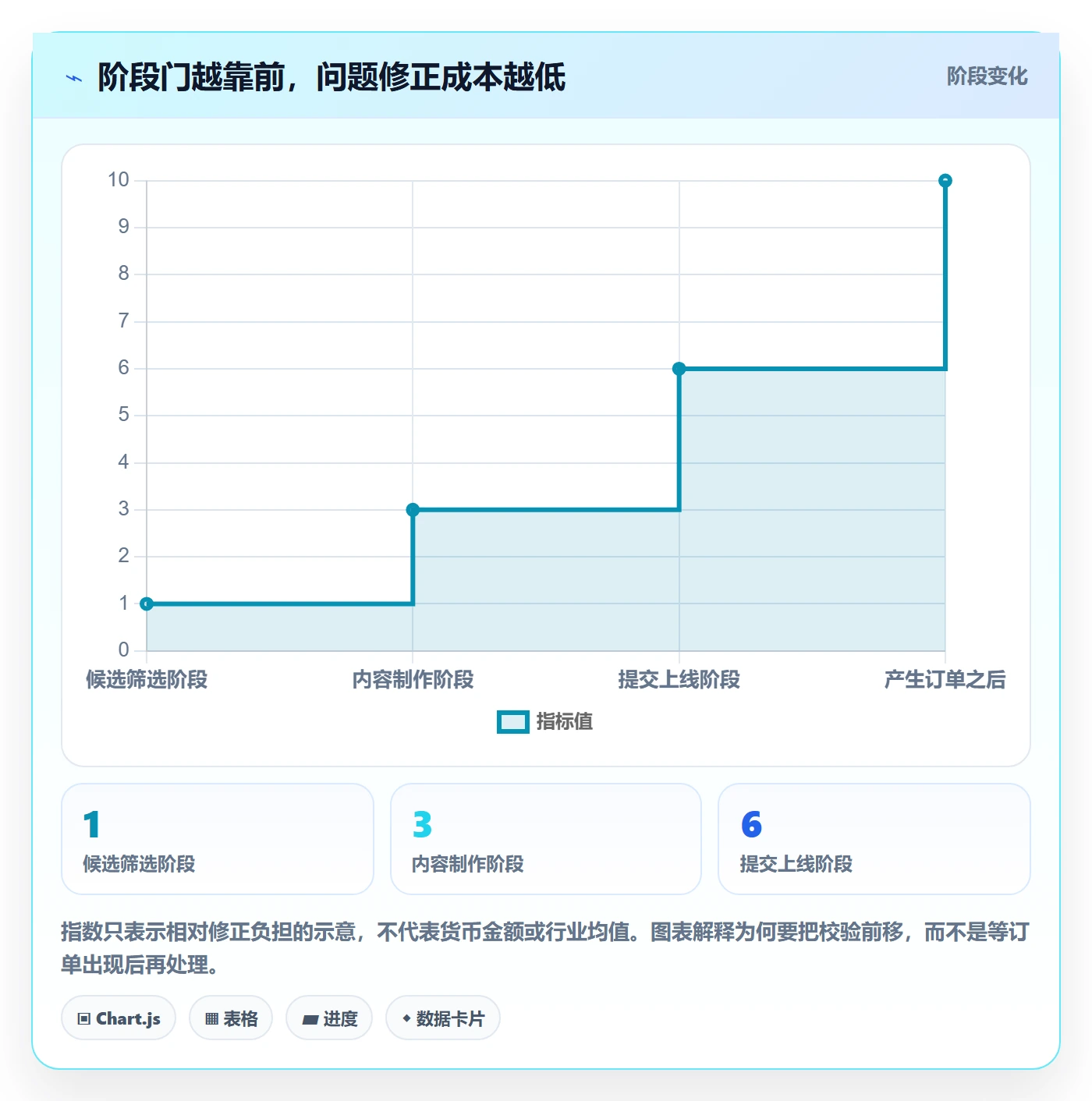 temu怎么管？以商品发布为核心的精细化运营方案