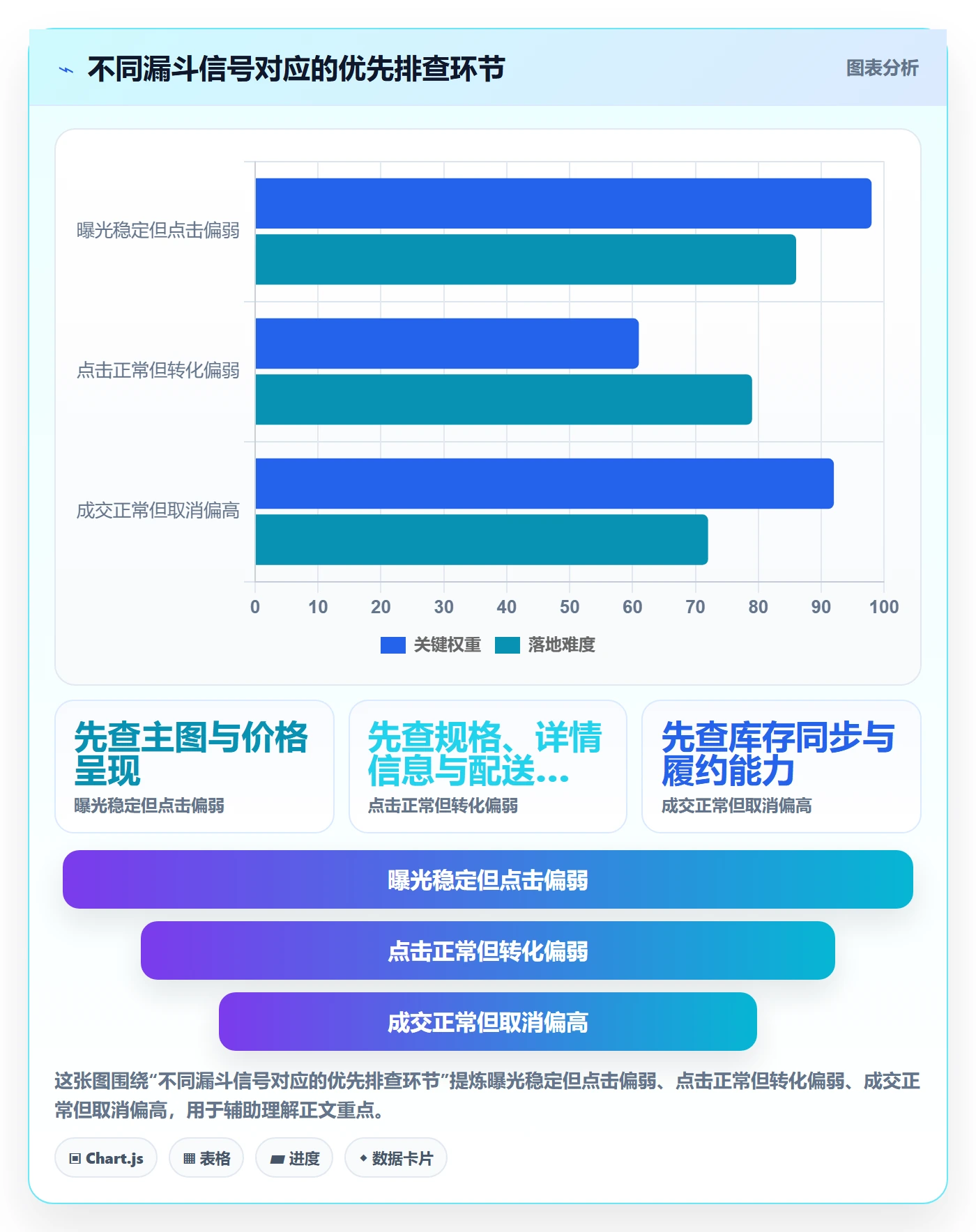 temu应用思路：围绕商品发布拆解增长策略