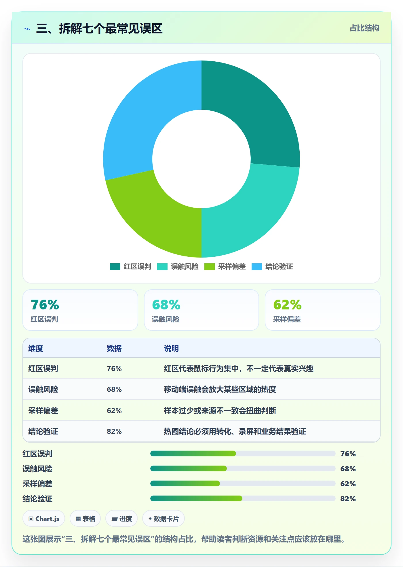 三、拆解七个最常见误区