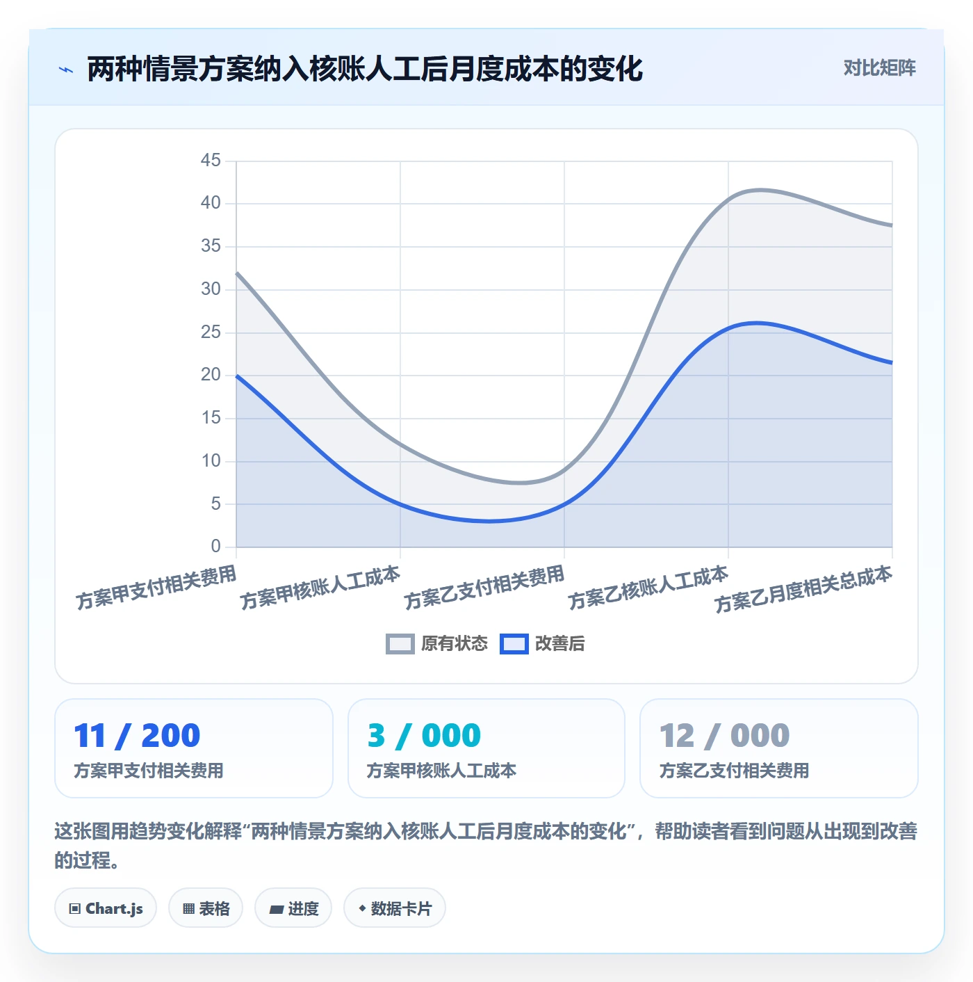 跨境电商决策指南：用团队培训判断支付结算方案