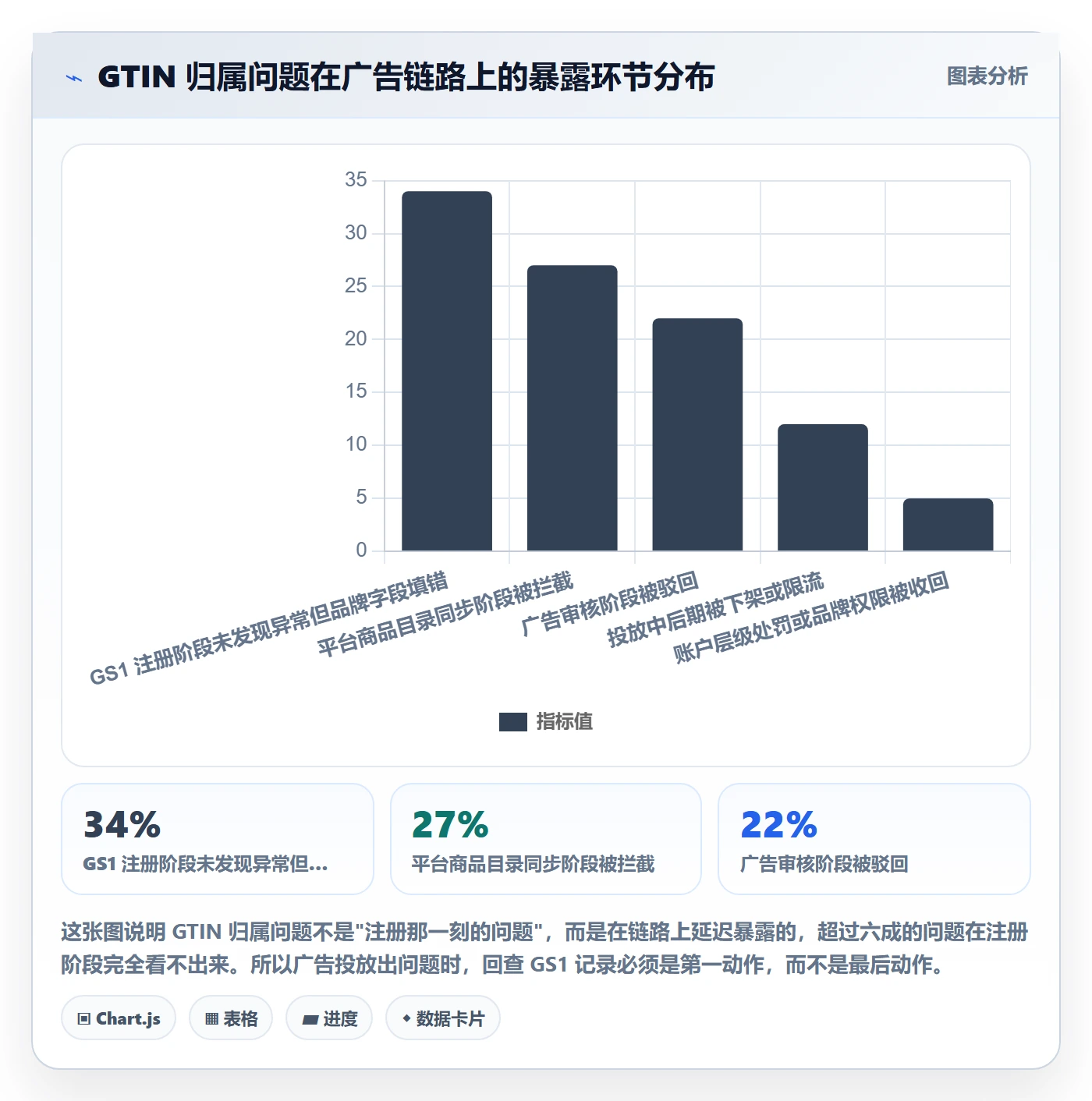 UPC码场景解析：GS1注册中的广告投放怎么处理