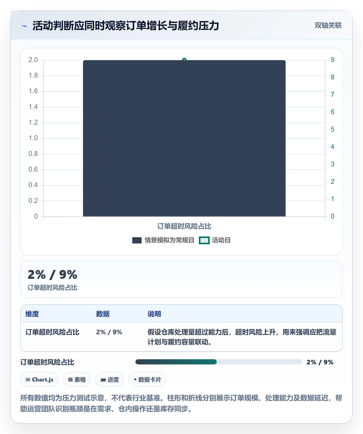 temu跨境物流:活动流量从哪里开始