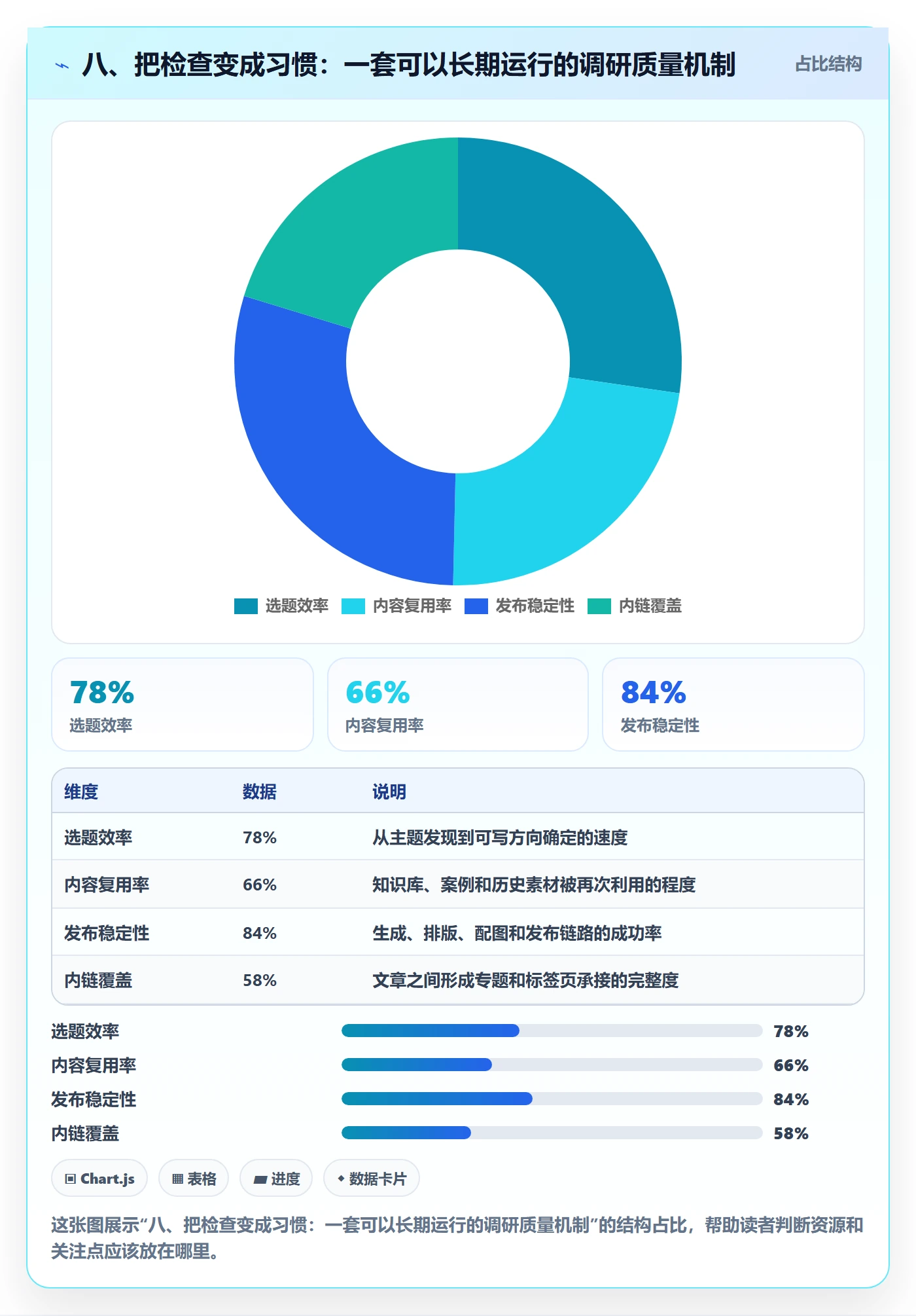 八、把检查变成习惯：一套可以长期运行的调研质量机制
