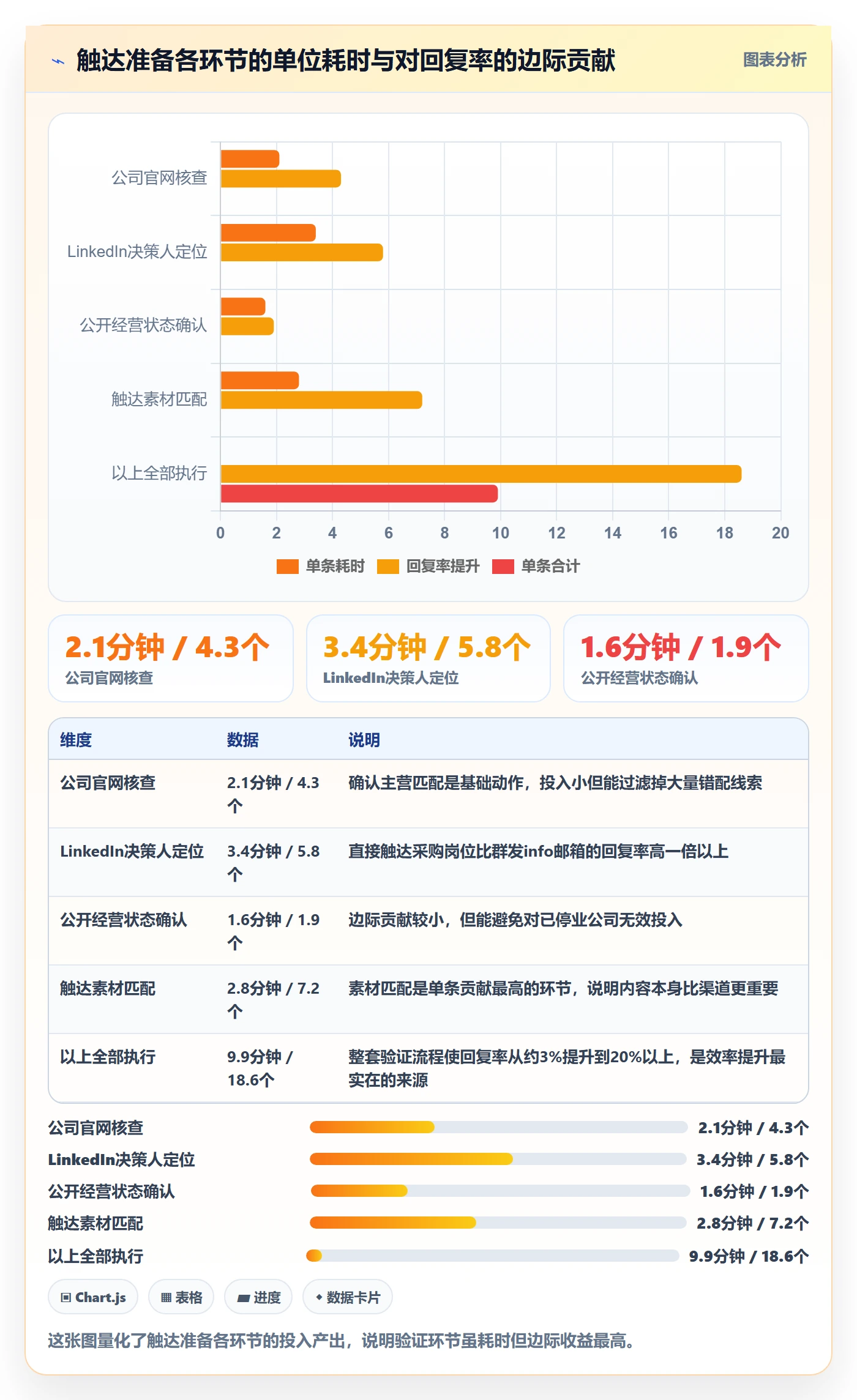 外贸数据分析平台基础课：买家查询相关的效率提升一次讲透