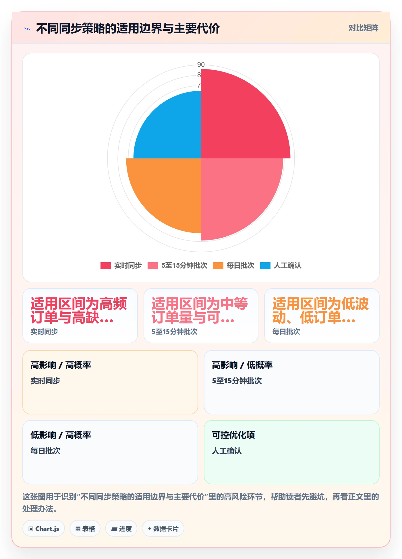 temu管理要点：半托管模式的系统搭建如何设计
