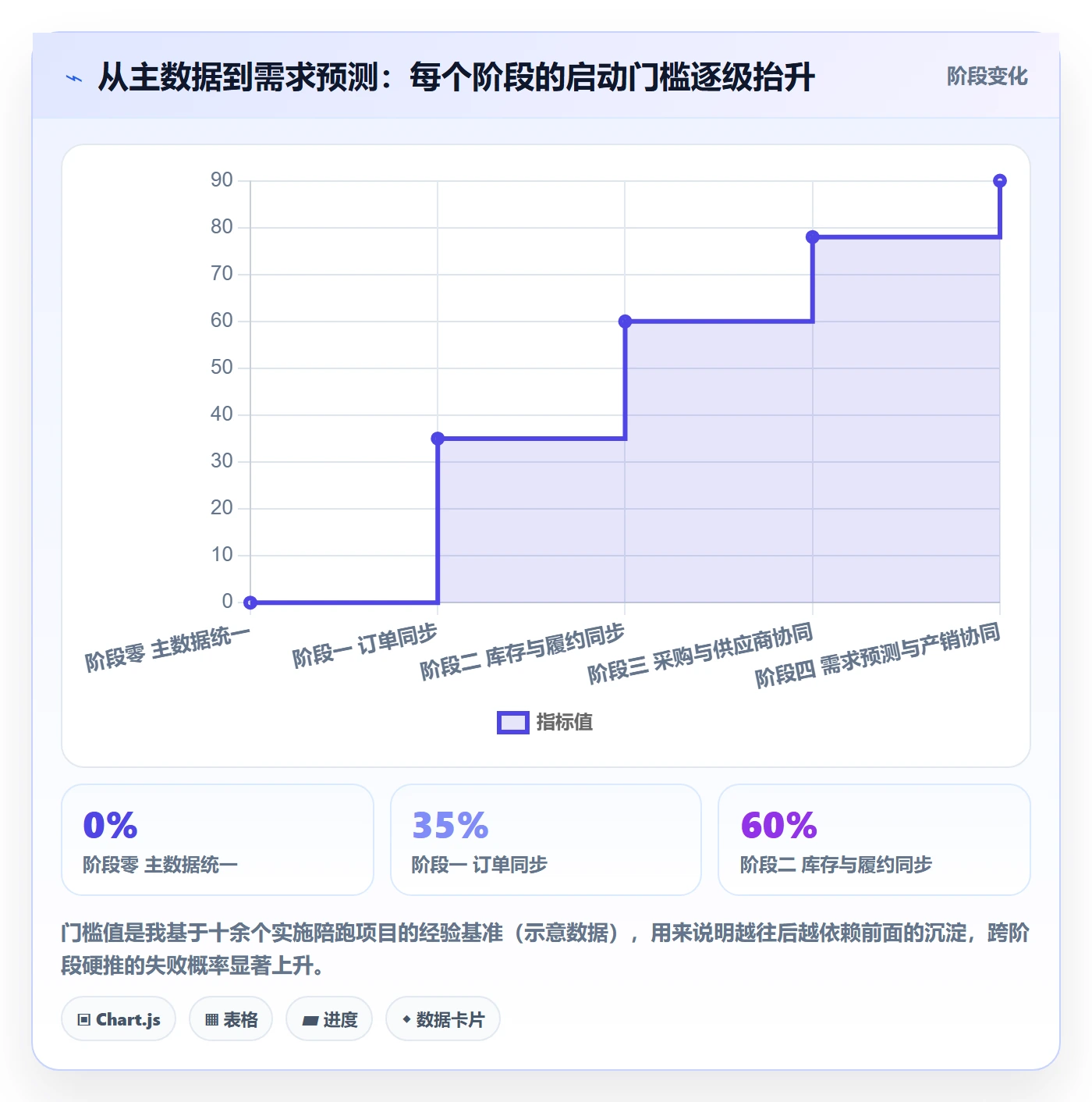 erp跨境电商建设路线：从订单同步到供应链协同分几步
