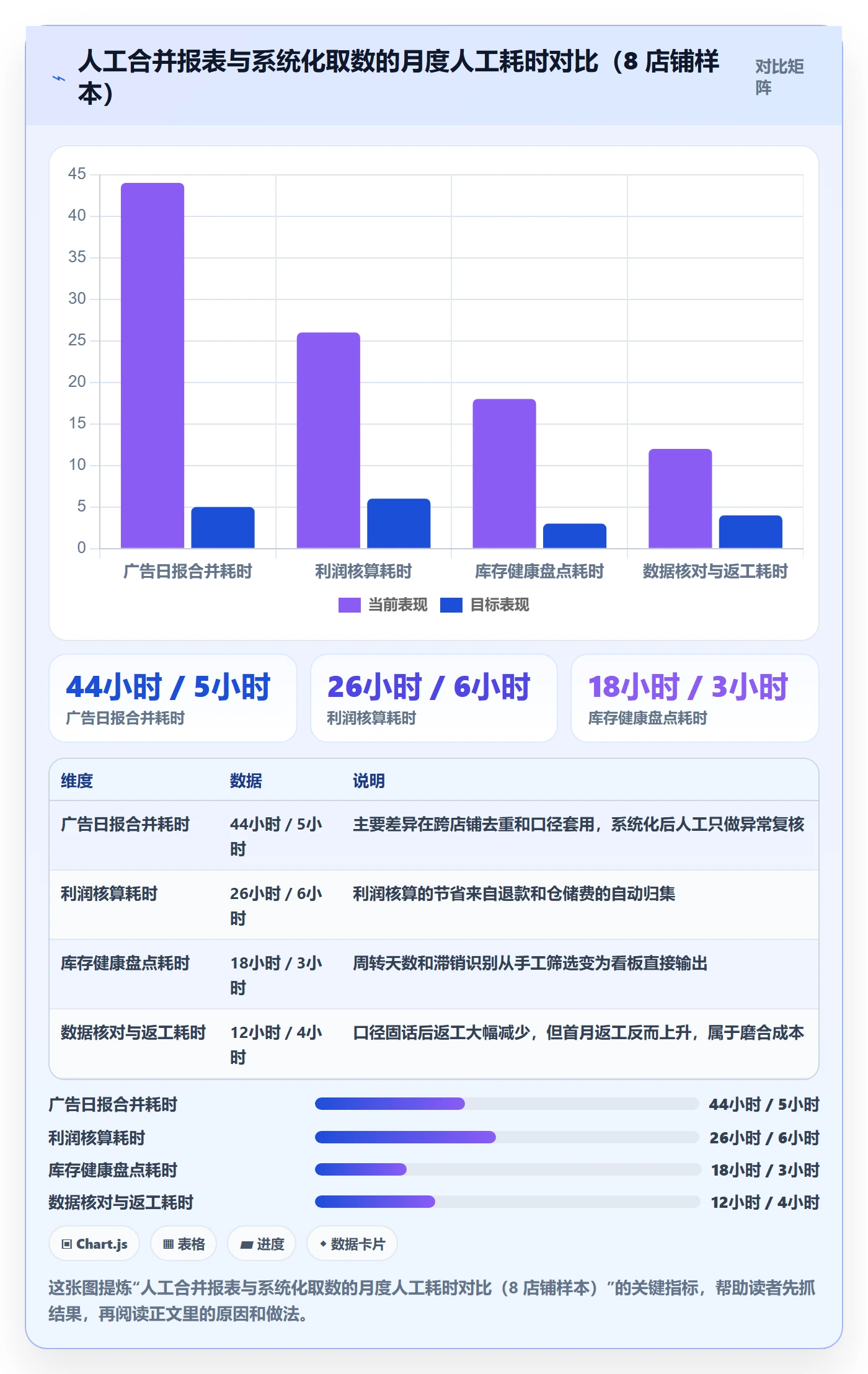 亚马逊软件怎么落地?从数据报表讲清精细化运营