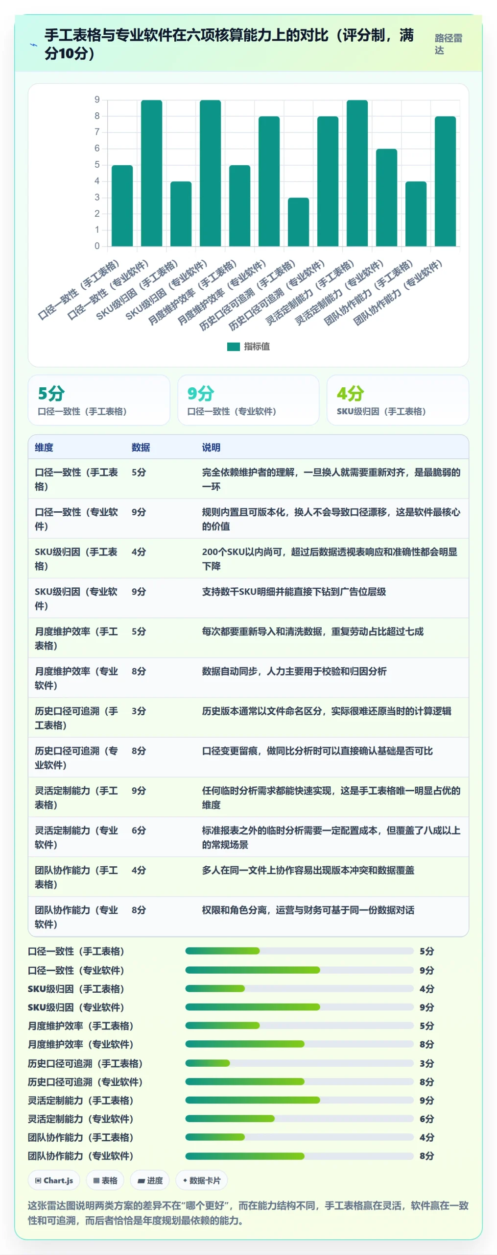 亚马逊软件操作手册:利润核算对应的年度规划步骤