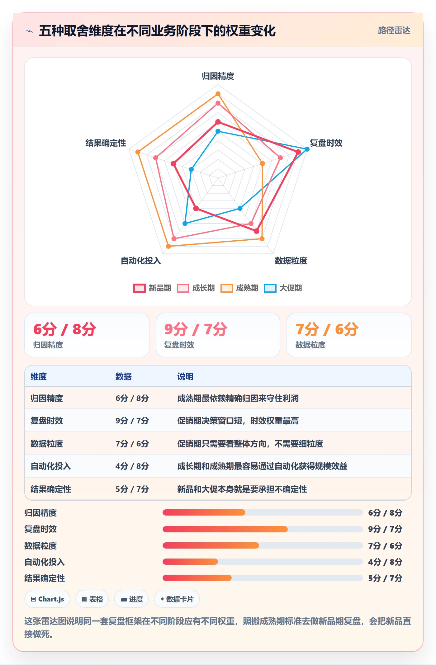 跨境电商运营业务拆解：广告投放为什么影响数据复盘