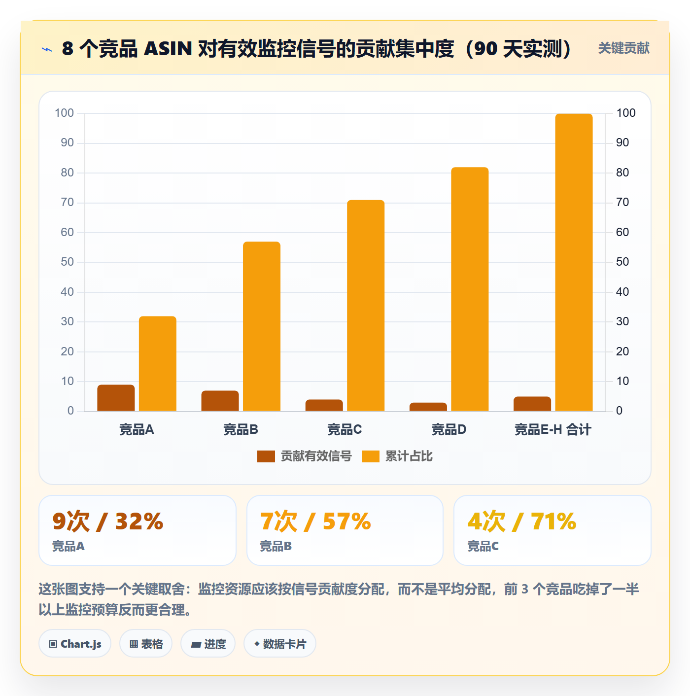 亚马逊软件避坑指南：竞品监控环节的问题清单要注意什么