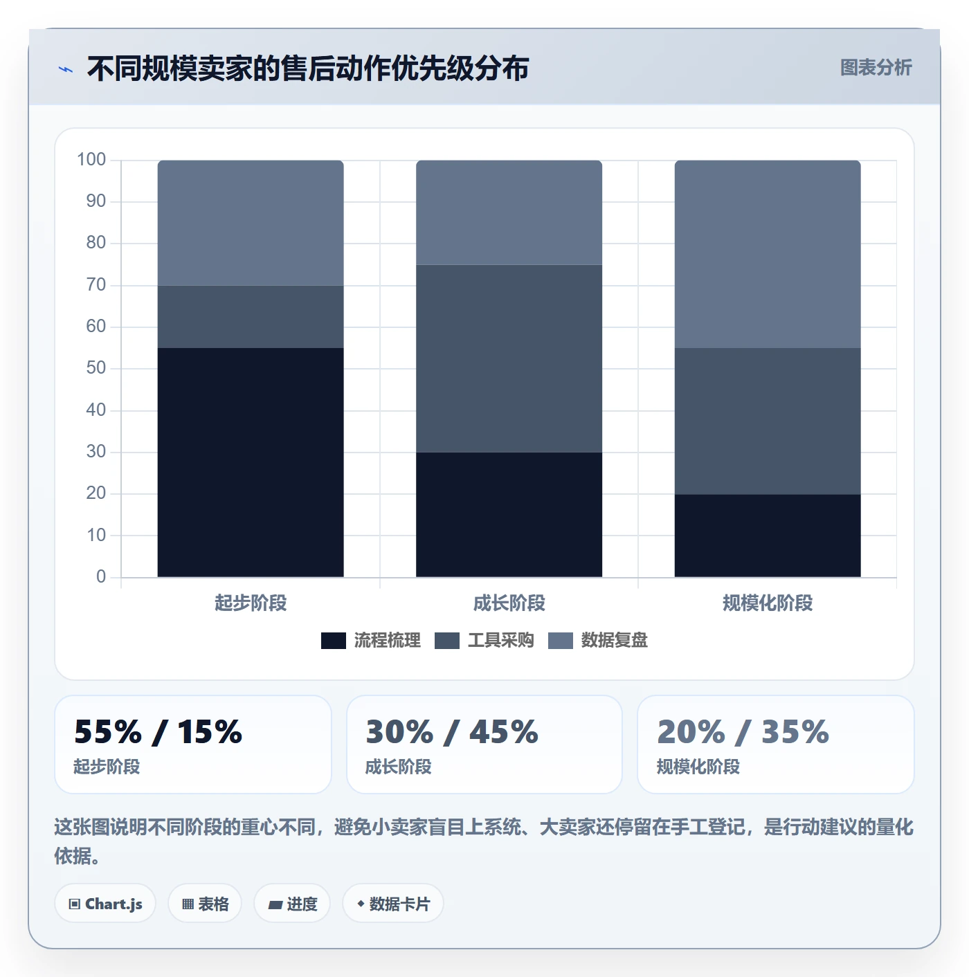 跨境电商一站式服务方案设计：售后服务场景的进阶玩法怎么做
