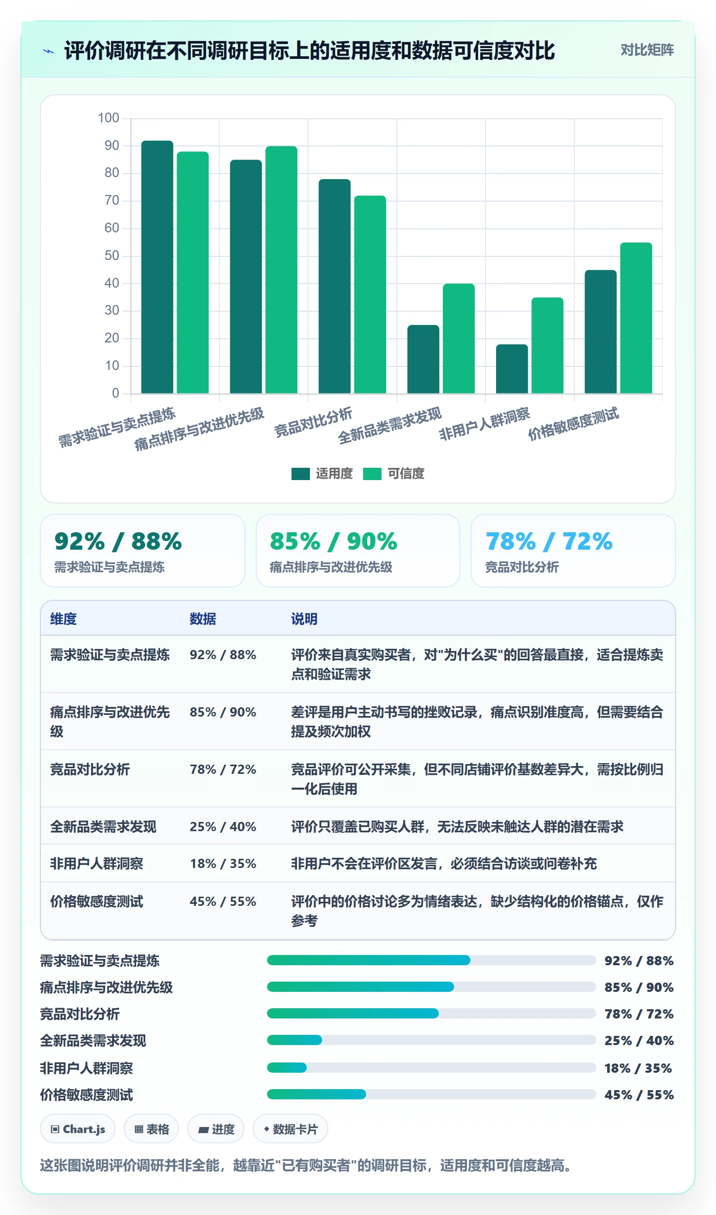 商品分析实用方法：围绕用户评价建立市场调研
