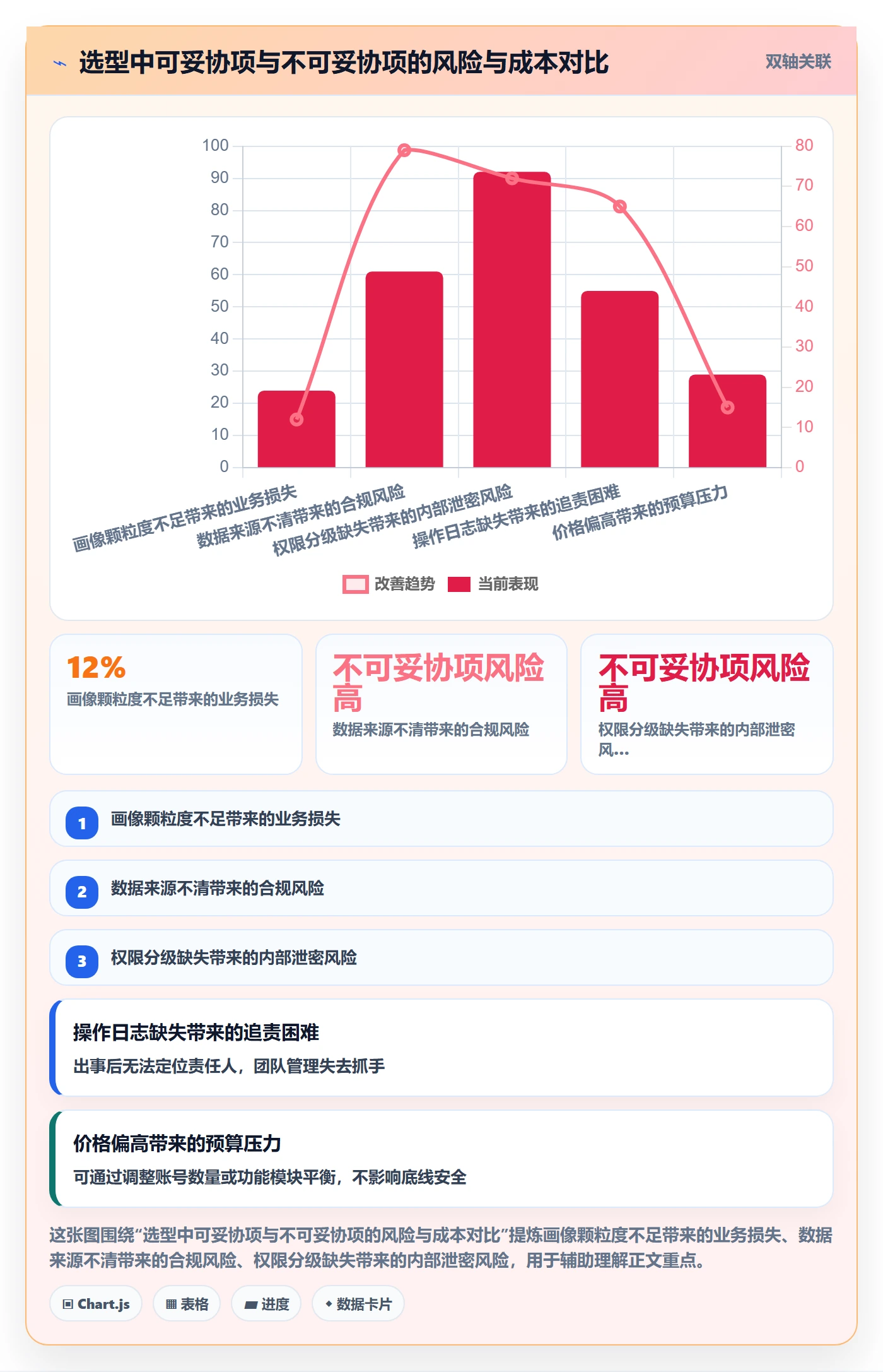 外贸数据分析平台怎么选？客户画像相关的账号安全判断标准