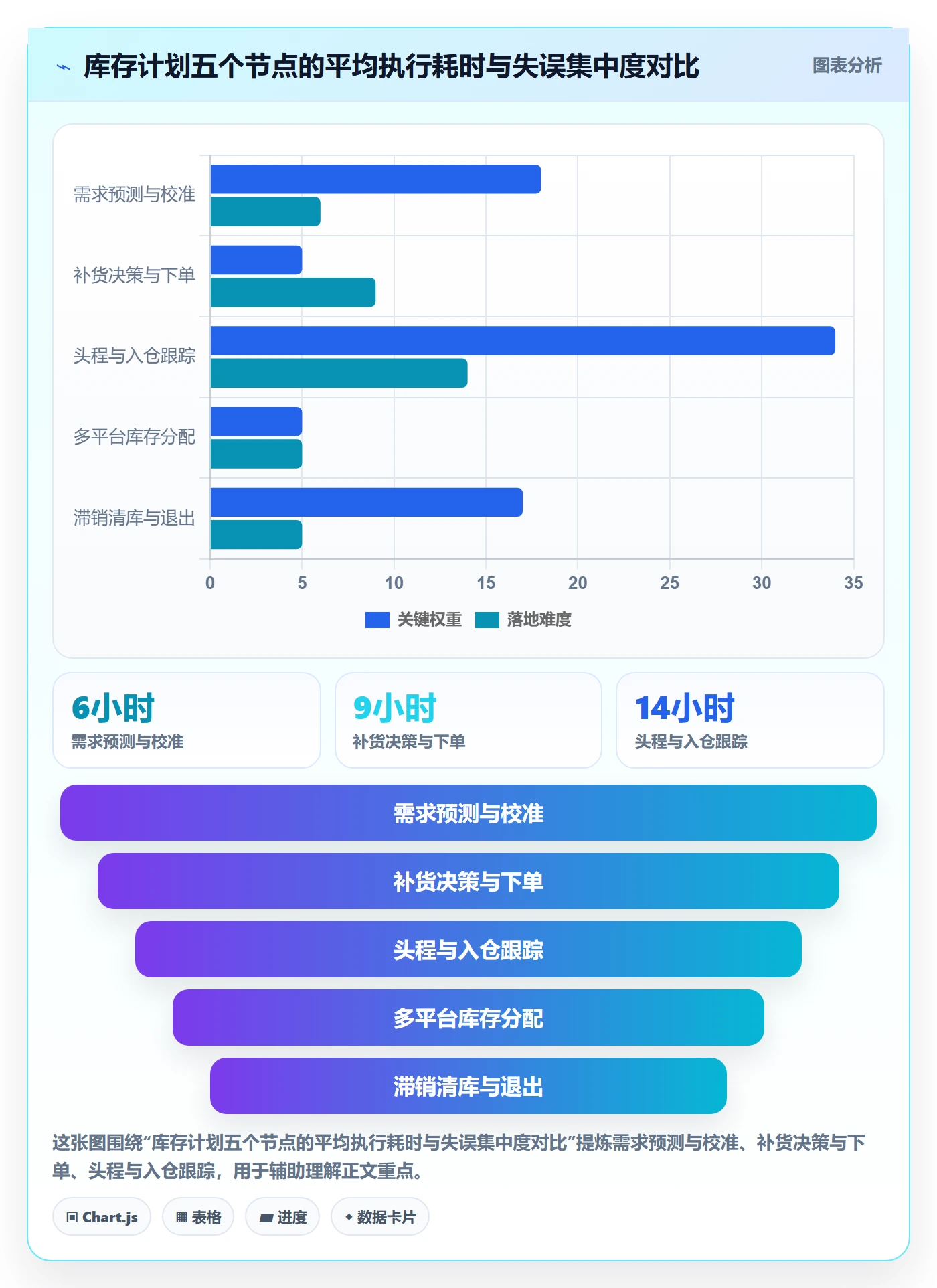 跨境电商运营避坑指南：库存计划环节的问题清单要注意什么