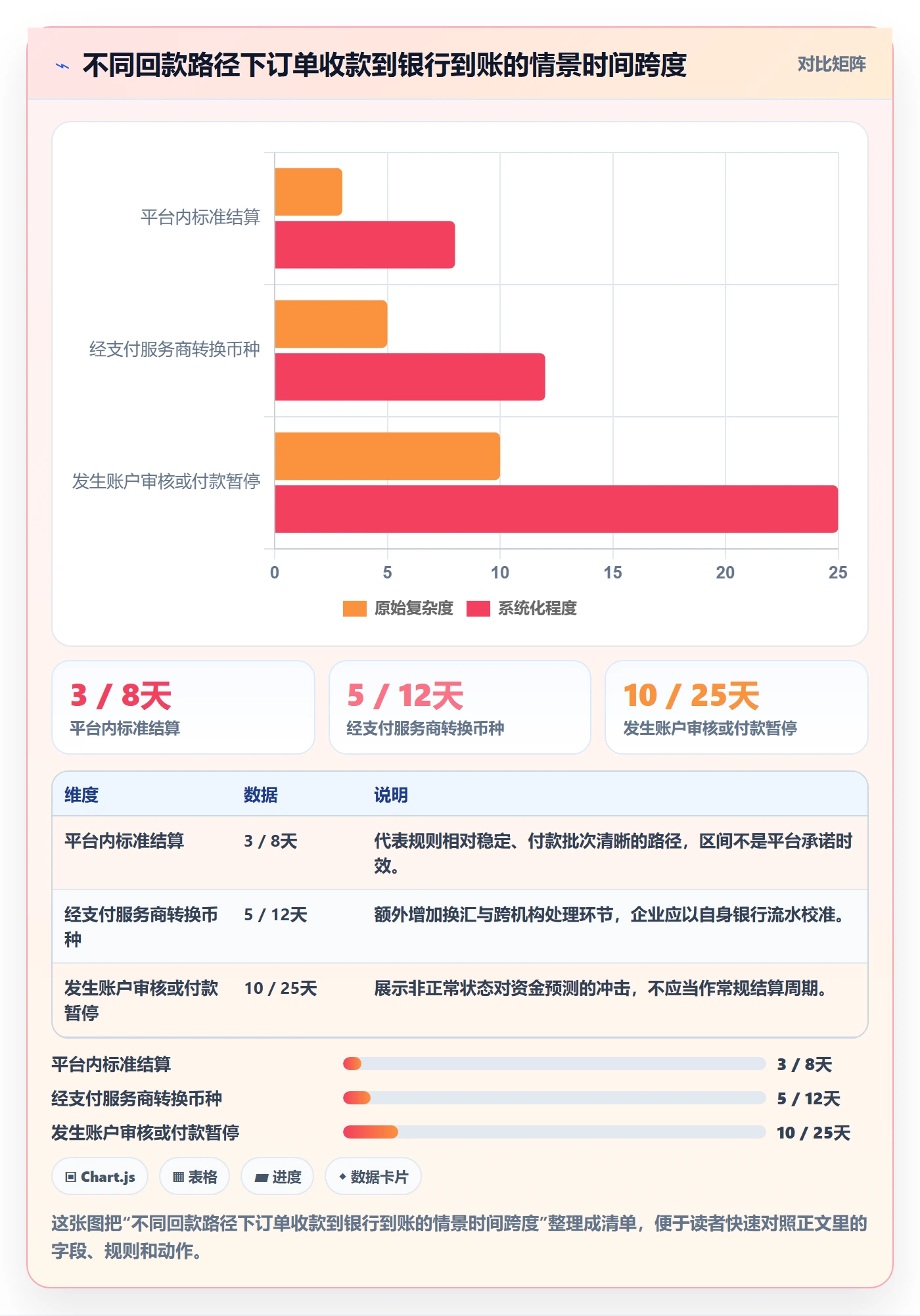 跨境电商场景解析：本地化运营中的回款管理怎么处理