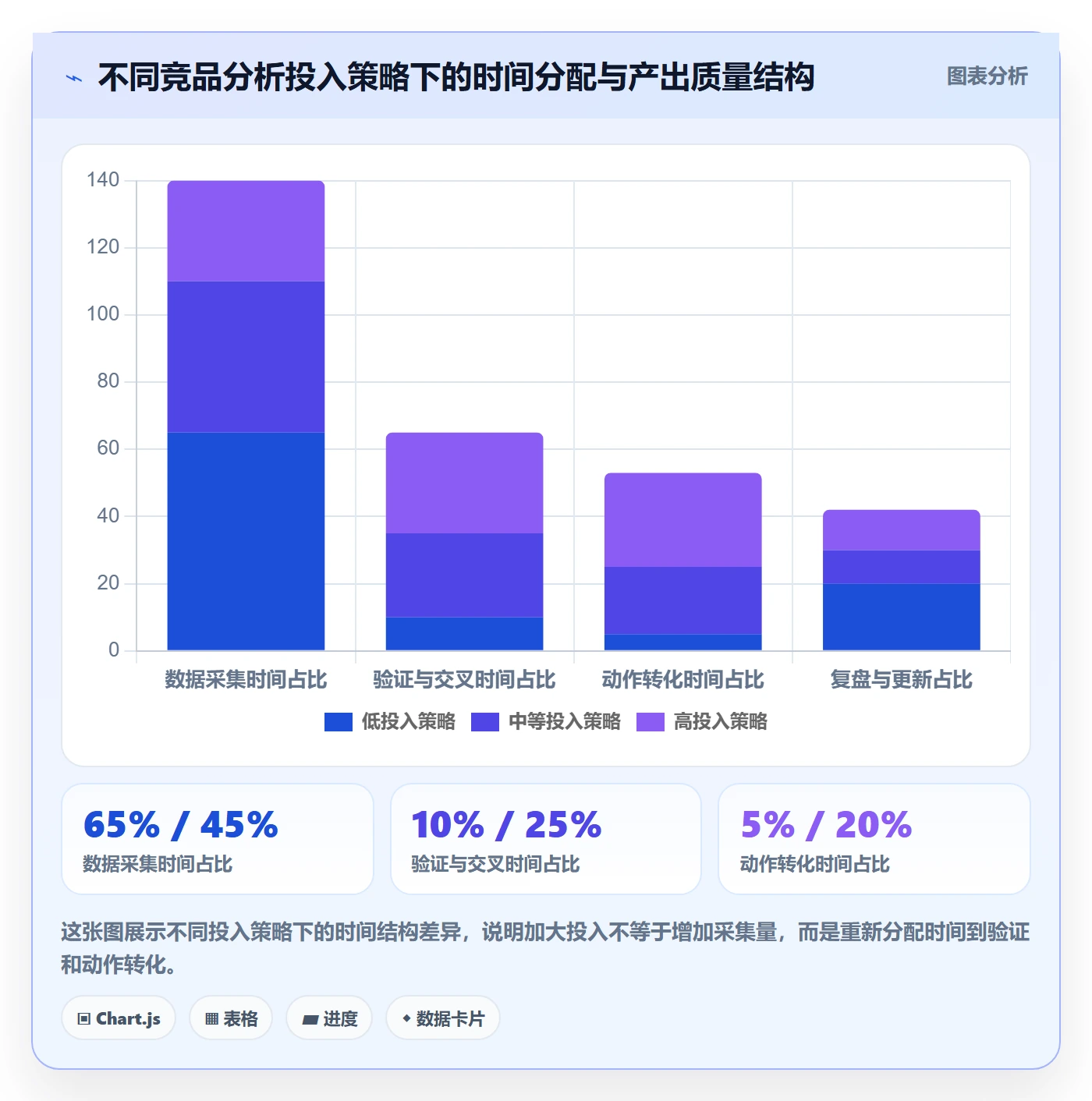 外贸数据分析平台应用思路：围绕竞争对手拆解常见误区