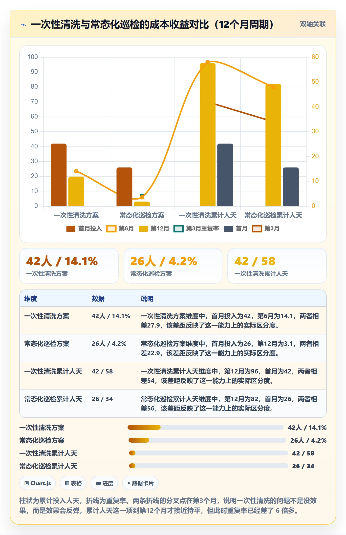 UPC码方案设计：重复码排查场景的广告投放怎么做