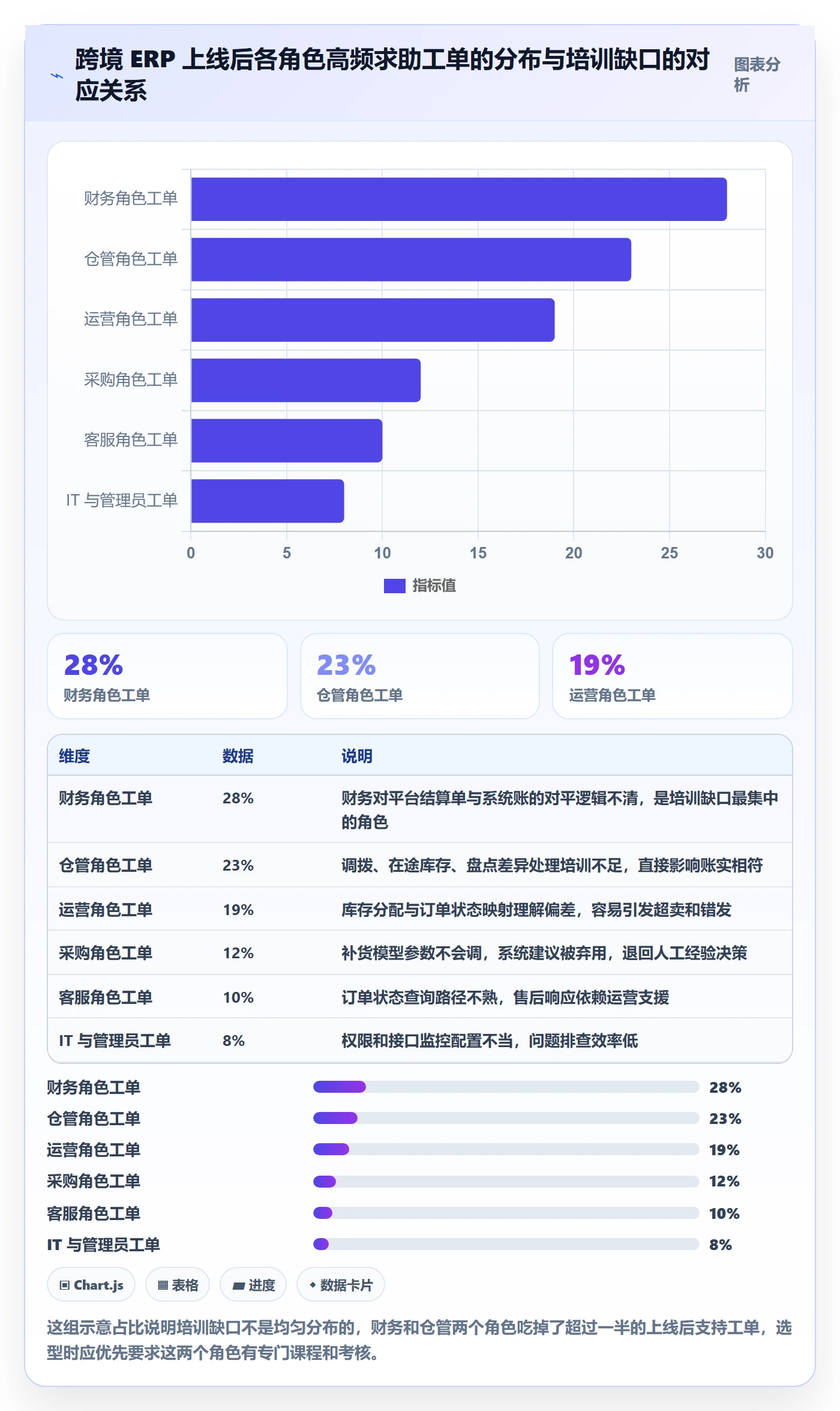 erp跨境电商怎么选？系统实施相关的团队培训判断标准