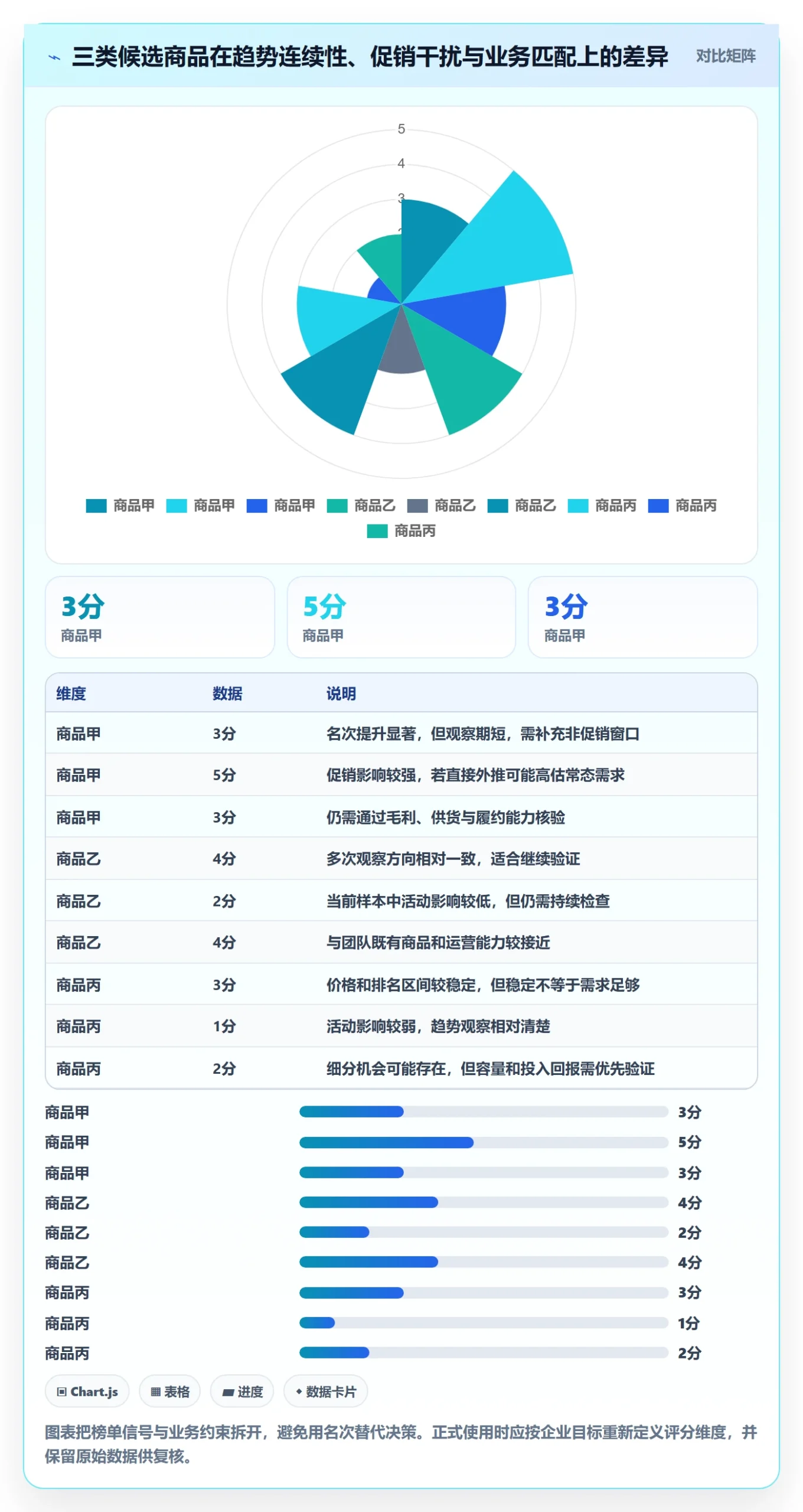 电商数据查询网站优化清单:平台榜单与增长策略的关键动作