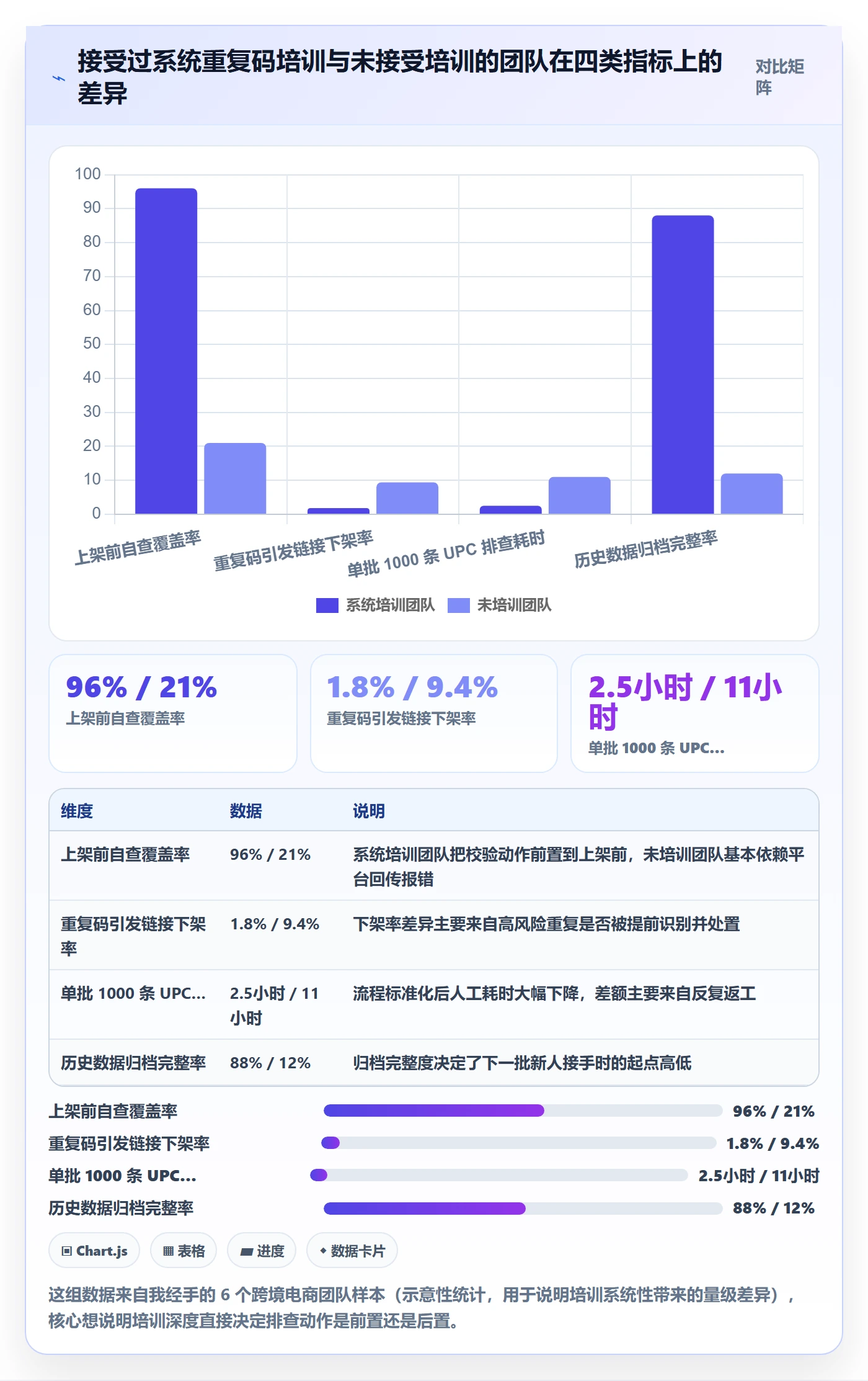 UPC码基础课：重复码排查相关的团队培训一次讲透