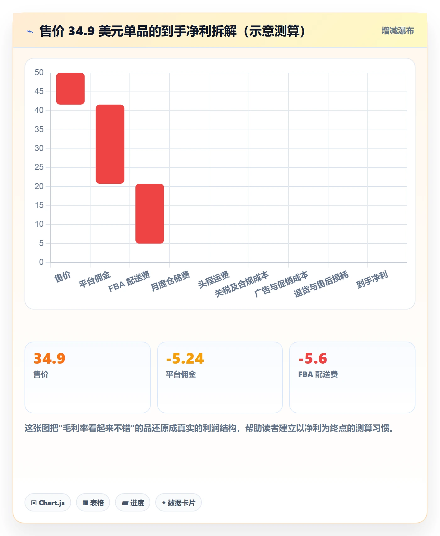 亚马逊软件增长策略全解析：重点看懂选品工具