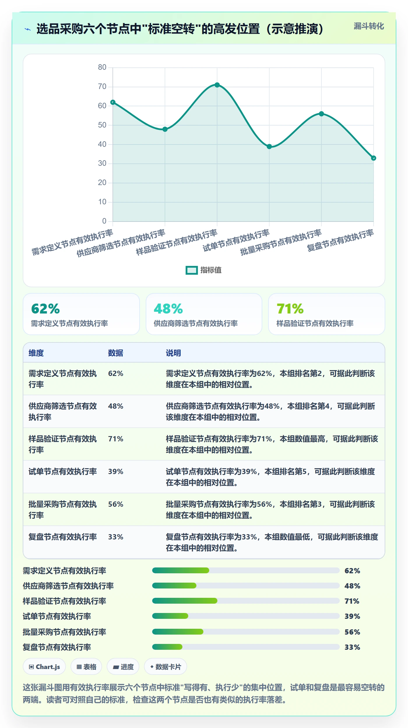 跨境电商一站式服务执行标准：选品采购环节如何体现常见误区