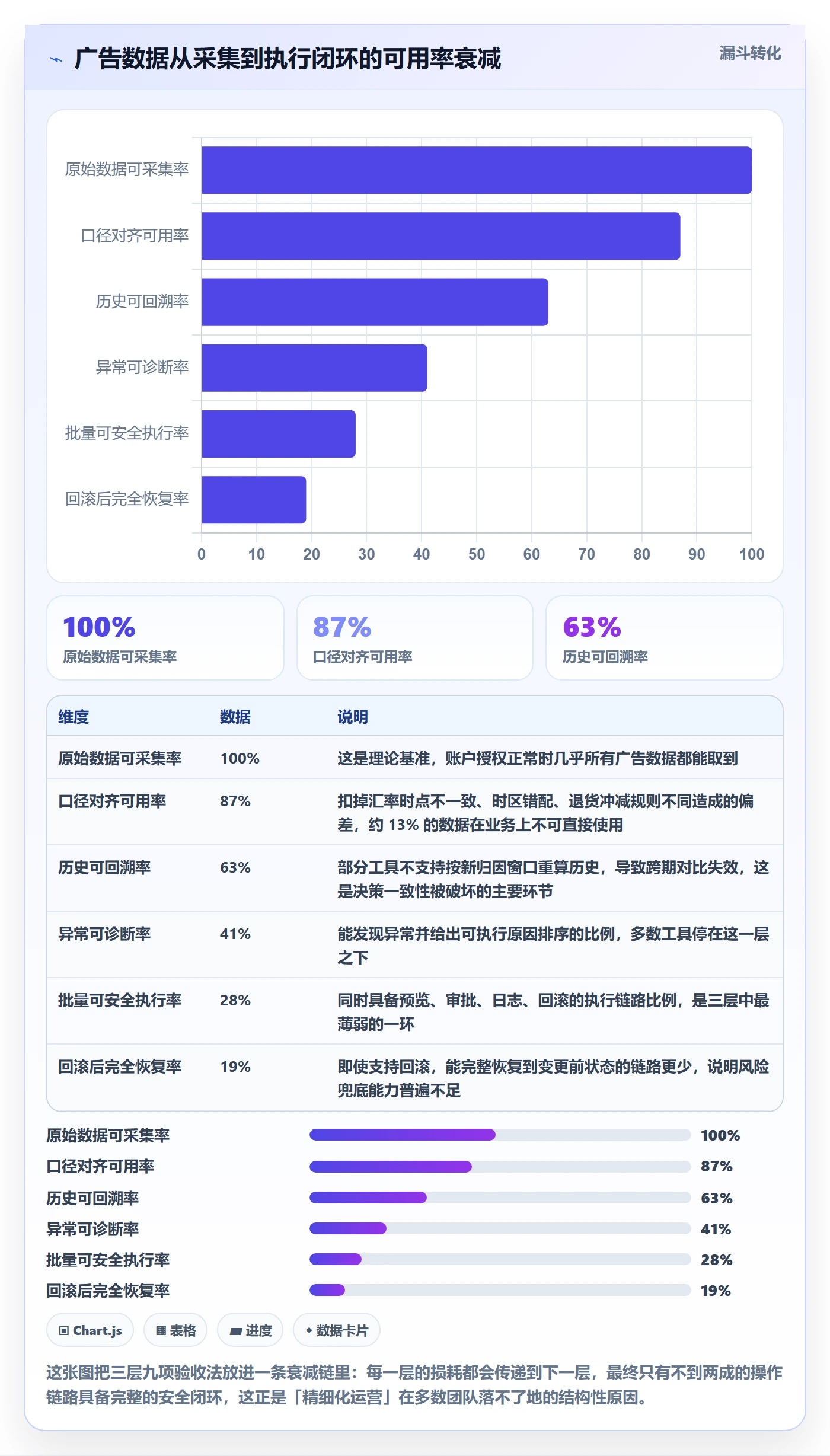 亚马逊软件选择标准：广告管理维度如何评估精细化运营