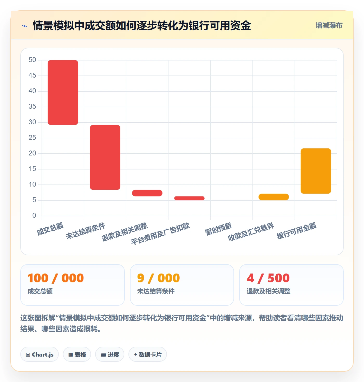跨境电商执行标准：平台规则环节如何体现回款管理