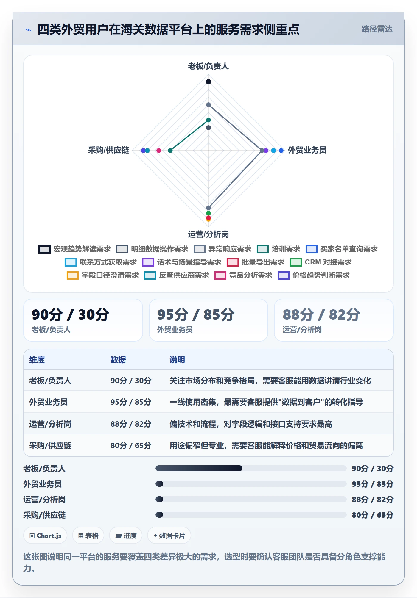 外贸数据分析平台选择标准：海关数据维度如何评估客户服务