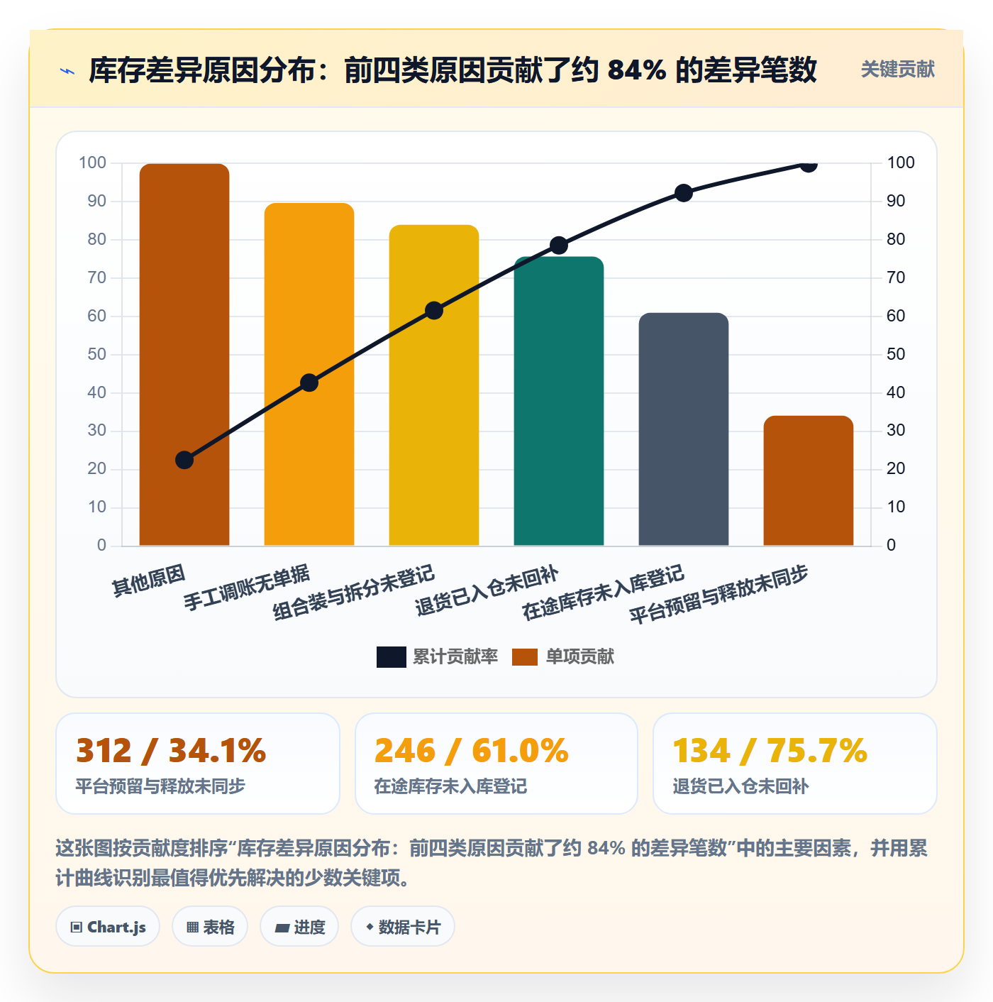 erp跨境电商从0到1：库存管理的支付结算与操作要点