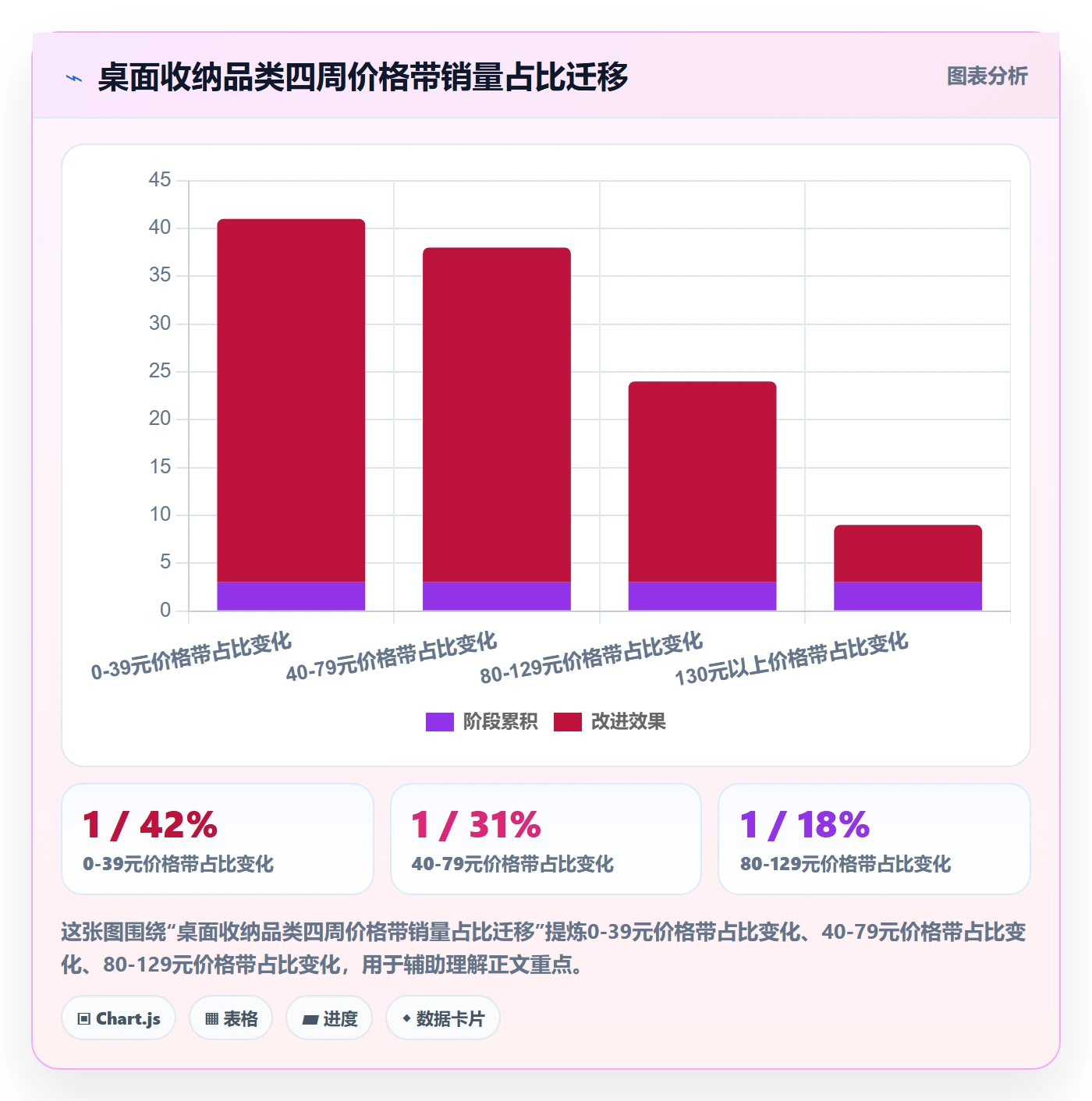 商品分析实战复盘：从销量趋势验证入门指南效果