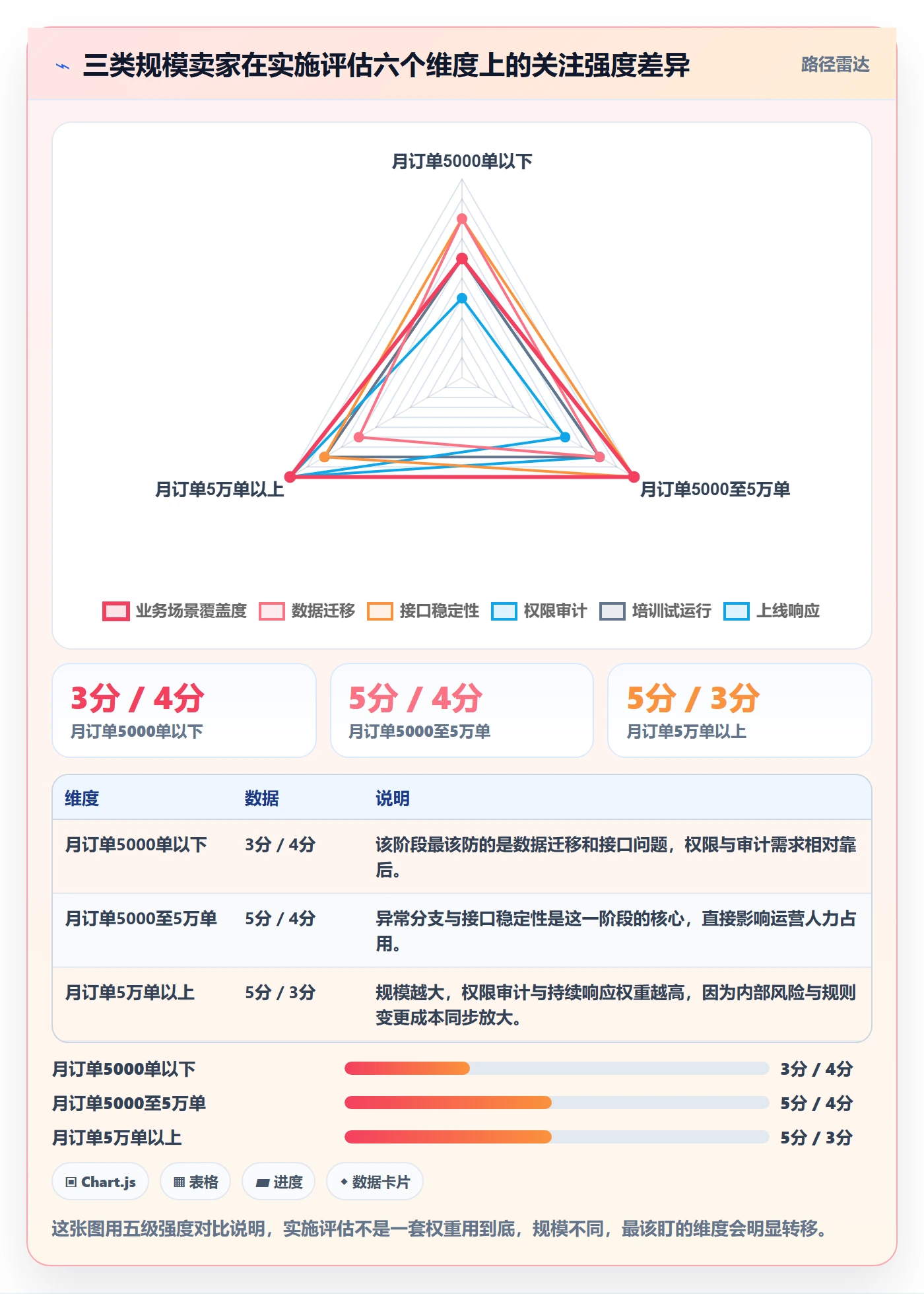 erp跨境电商选择标准：系统实施维度如何评估日常管理