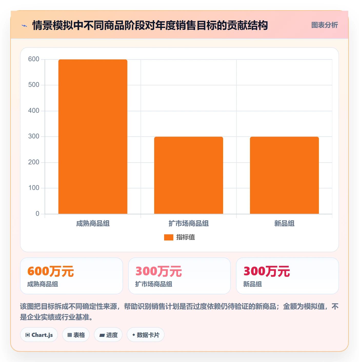 跨境电商改造重点：从平台规则推进年度规划