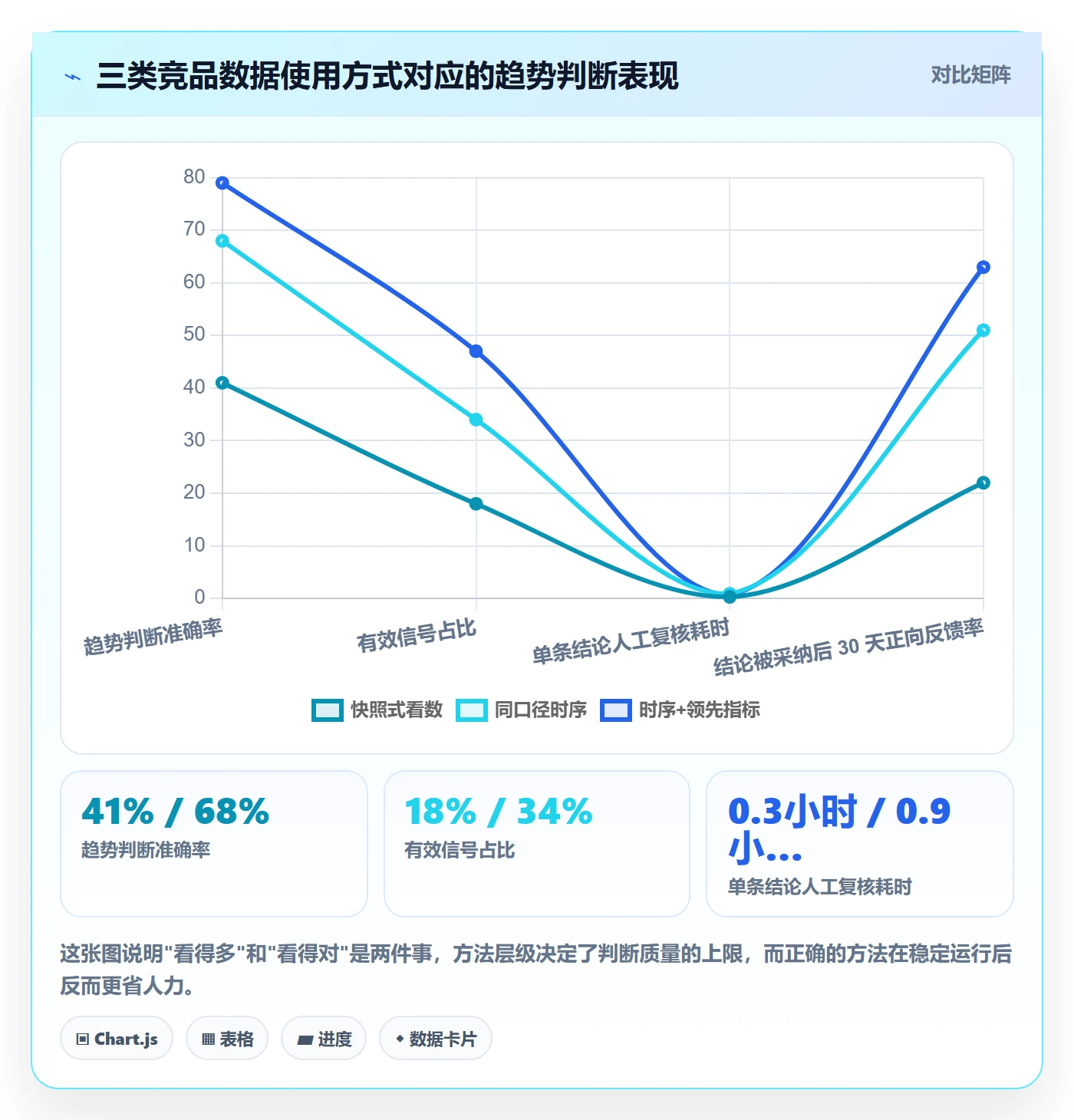 亚马逊软件数据方法：用竞品监控支撑趋势观察判断