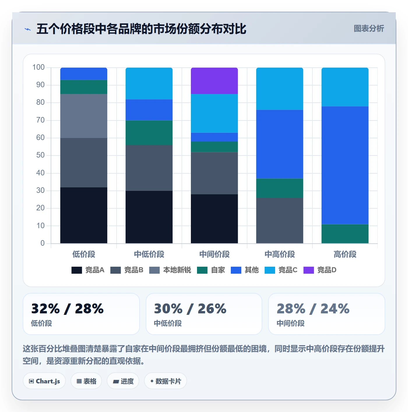 商品分析配置指南：价格带需要哪些落地案例设置