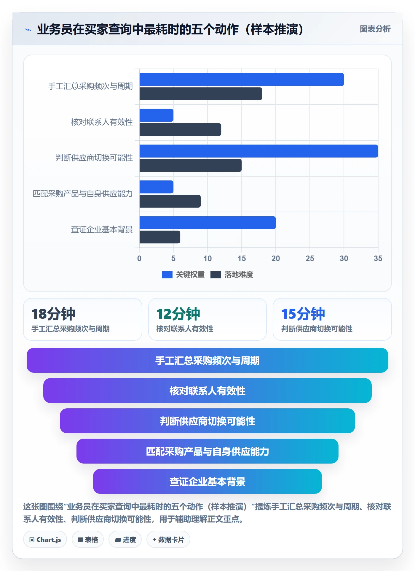 想做好外贸数据分析平台，先掌握指标体系中的买家查询