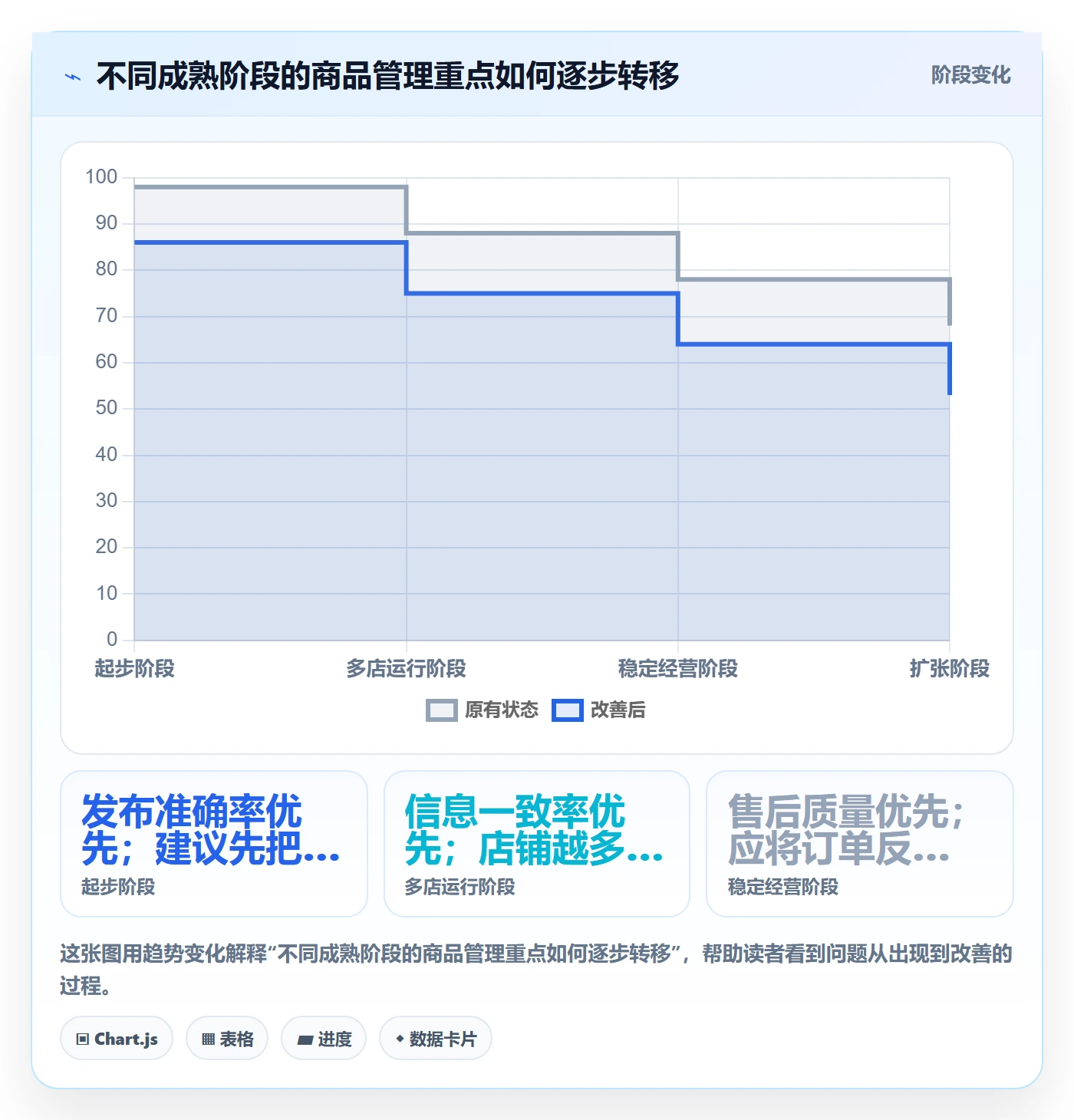 temu怎么优化？先从商品发布的多店经营入手