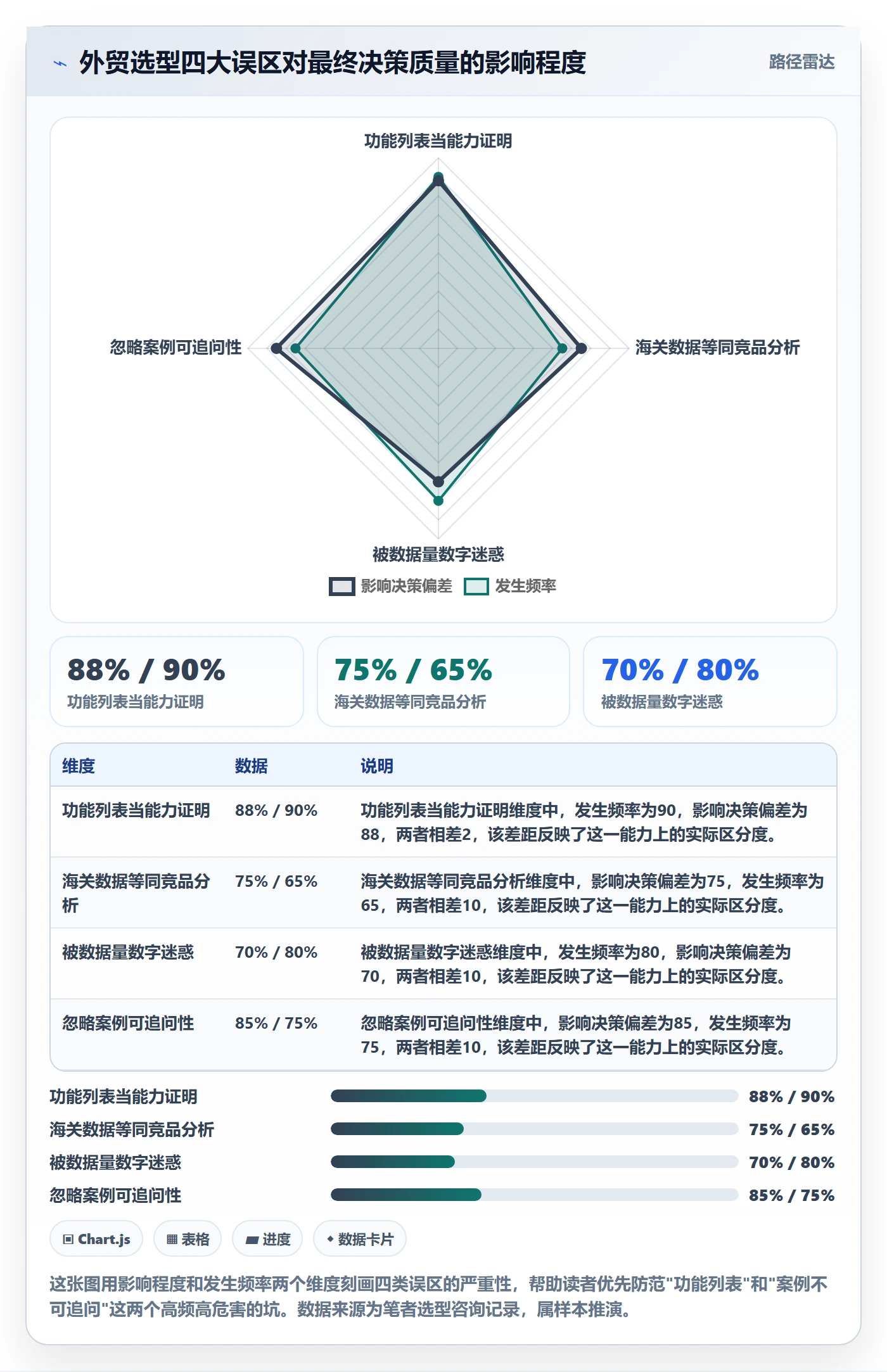 外贸数据分析平台选择标准：竞争对手维度如何评估落地案例