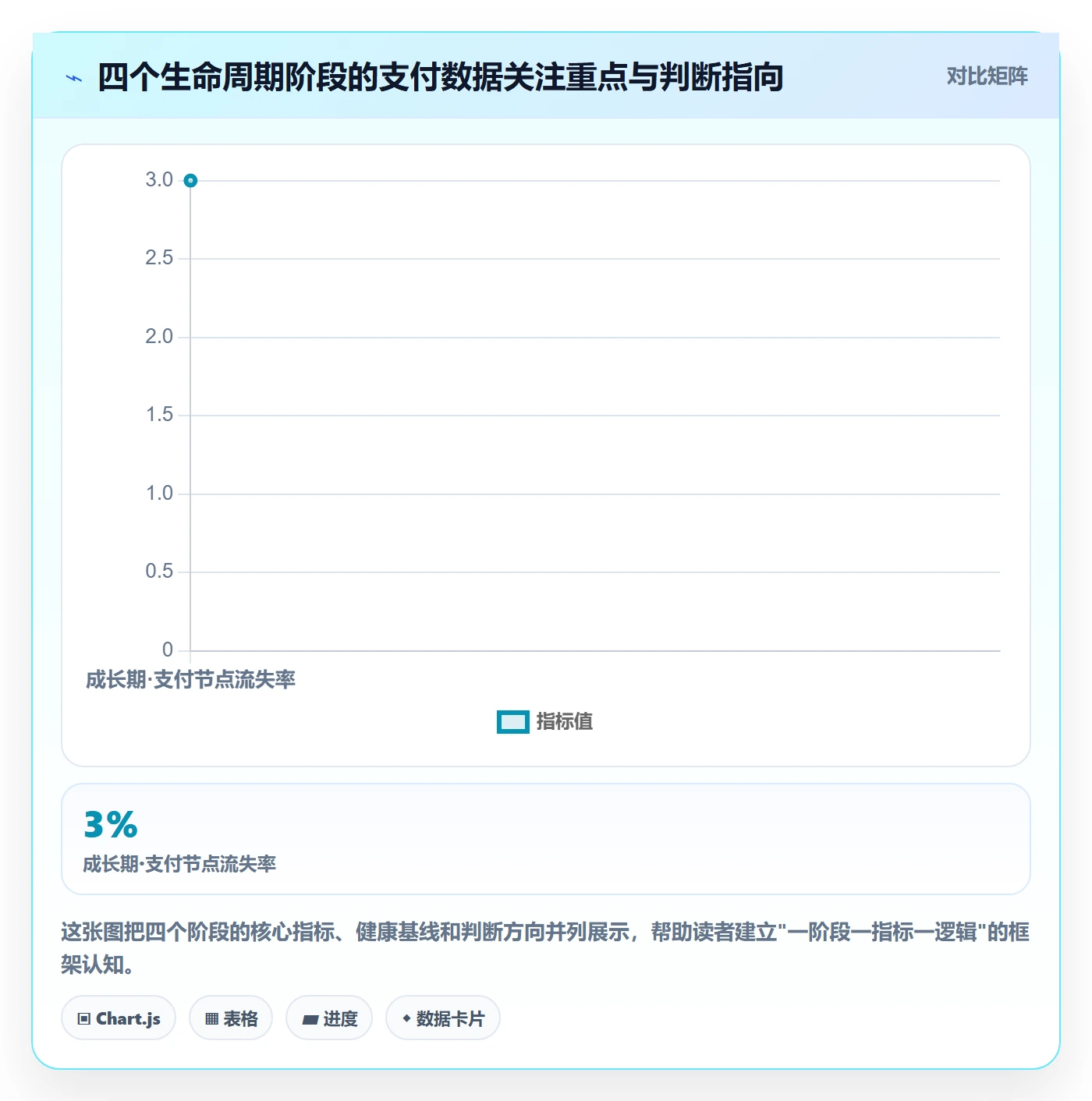 商品分析怎么优化？先从生命周期的支付结算入手