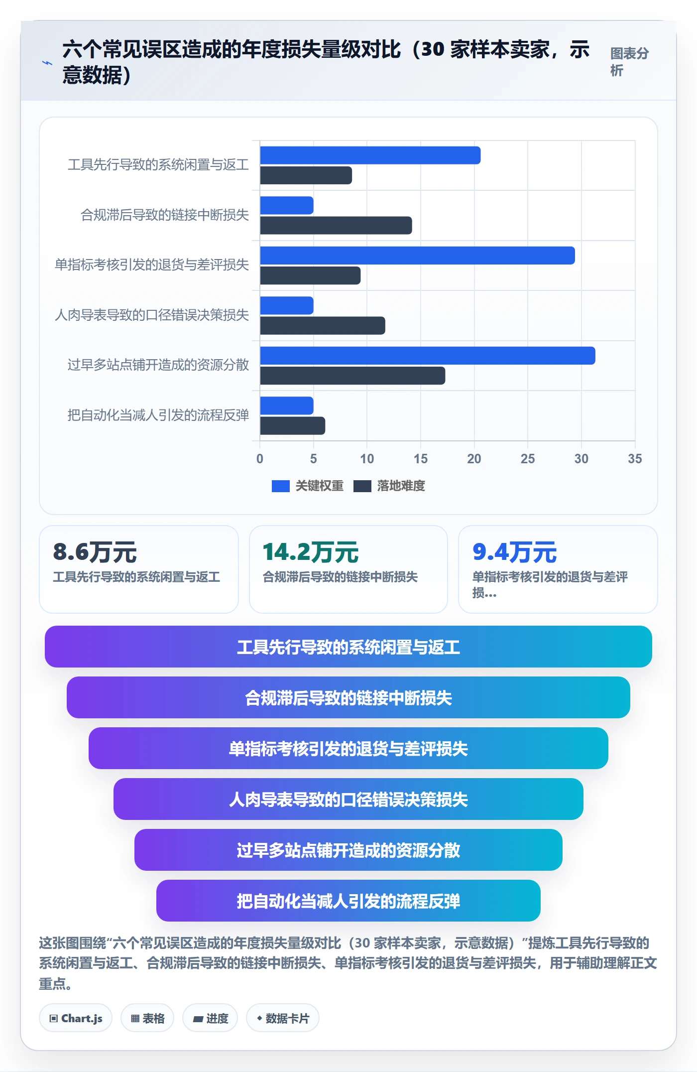 跨境电商运营建设路线：从转化优化到合规管理分几步