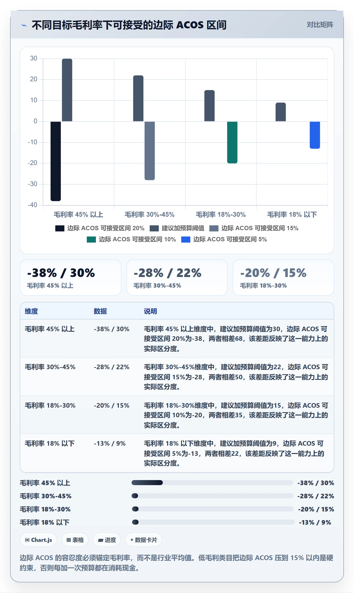 跨境电商运营中小商家全解析：重点看懂广告投放