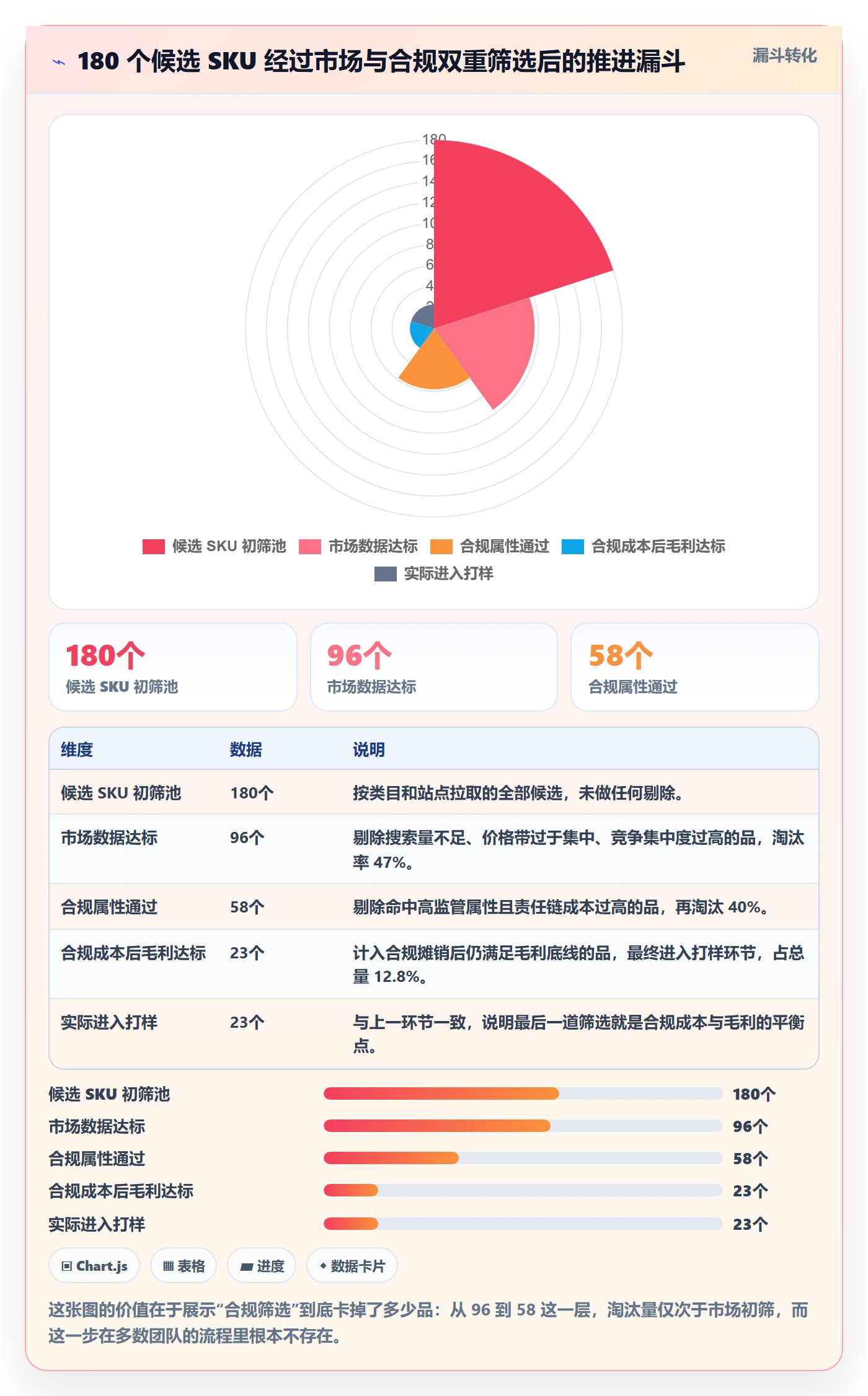 跨境电商运营怎么落地？从市场调研讲清合规管理