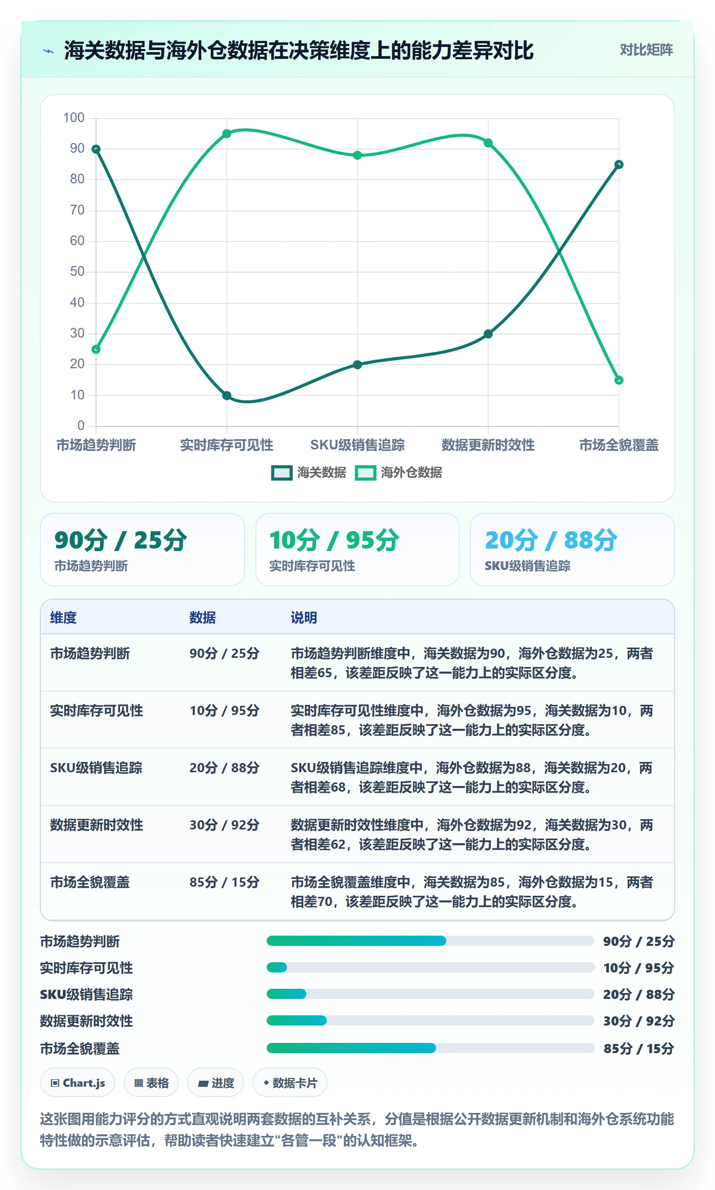 外贸数据分析平台工作指南：用海外仓管理解决海关数据问题
