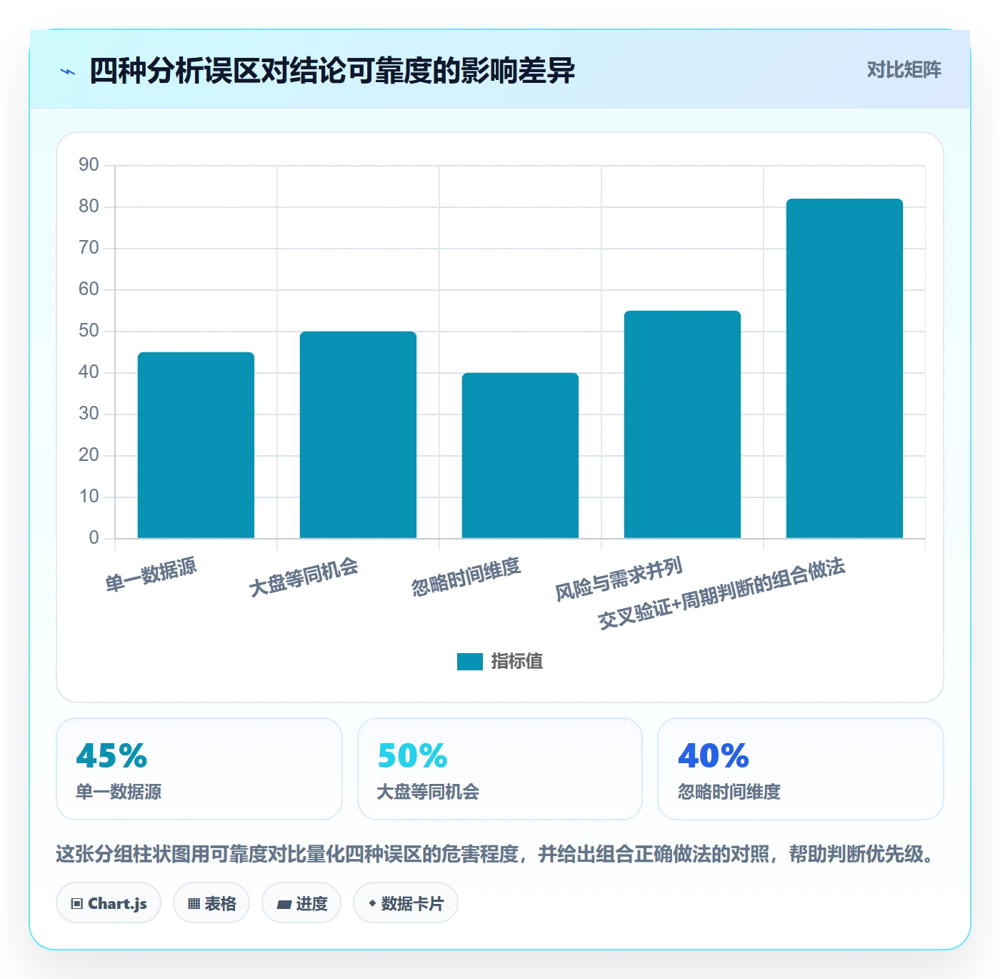 想做好商品分析，先掌握风险排查中的市场需求