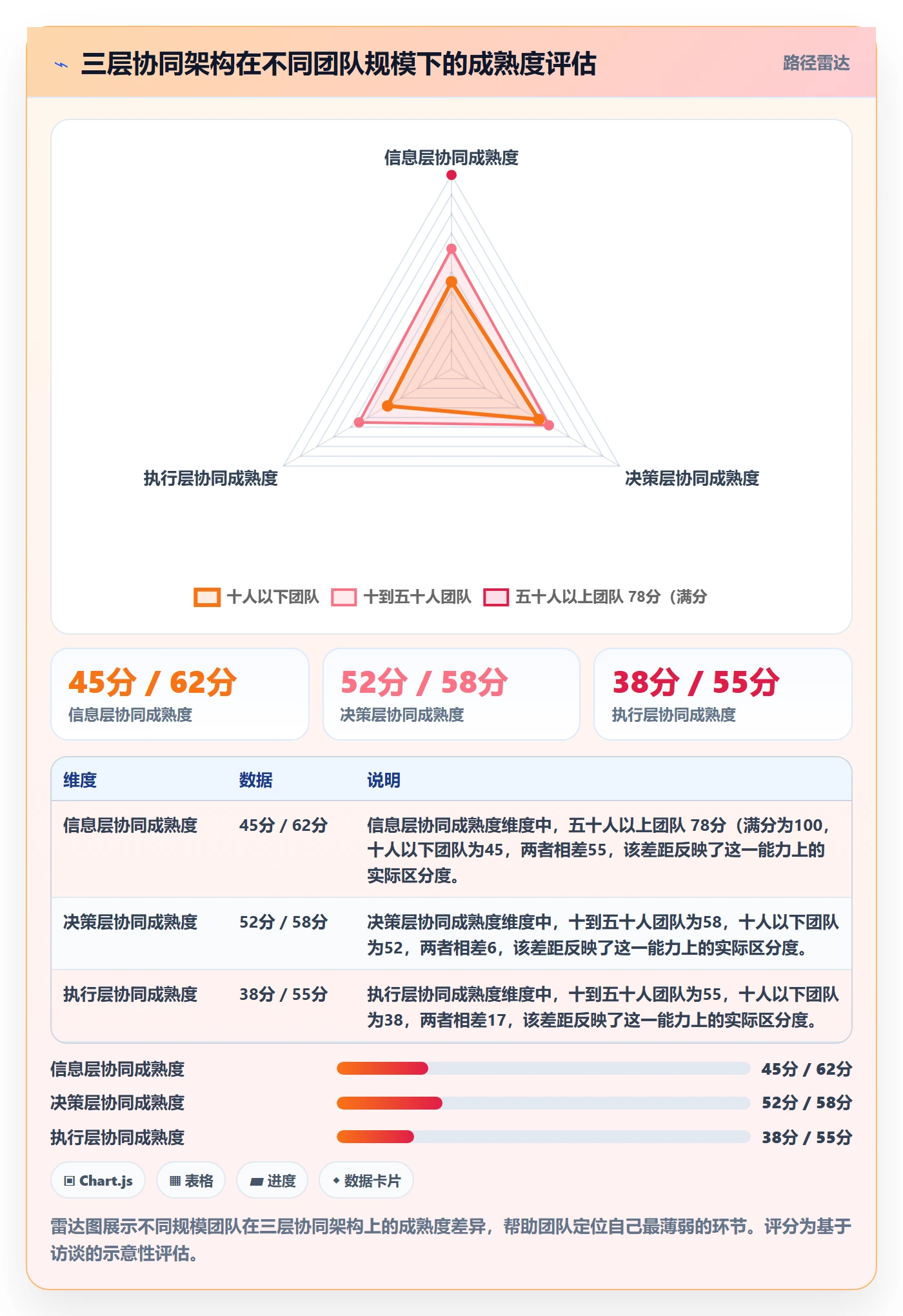 跨境电商运营落地清单：广告投放相关的团队协同事项