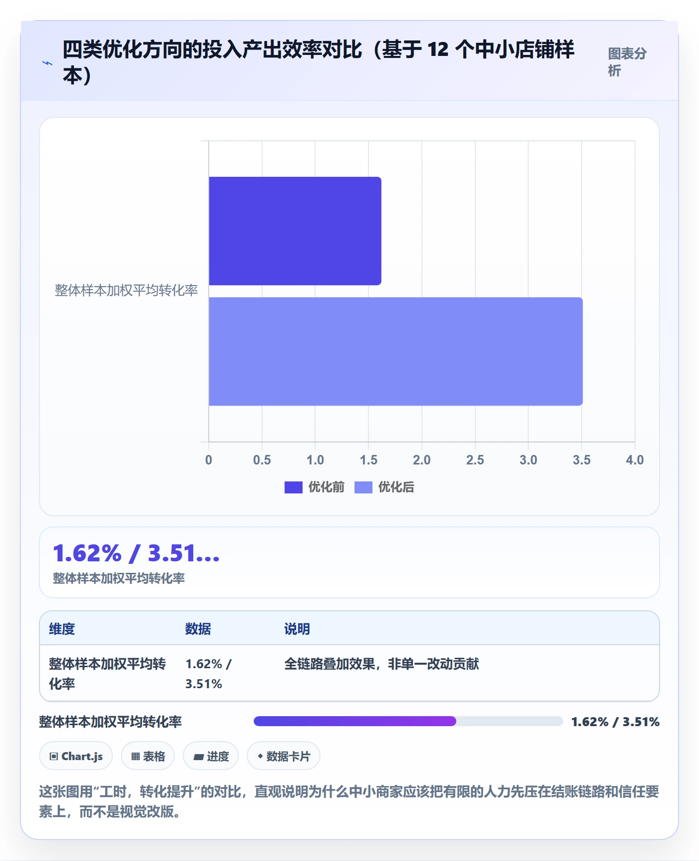 跨境电商运营基础课：转化优化相关的中小商家一次讲透