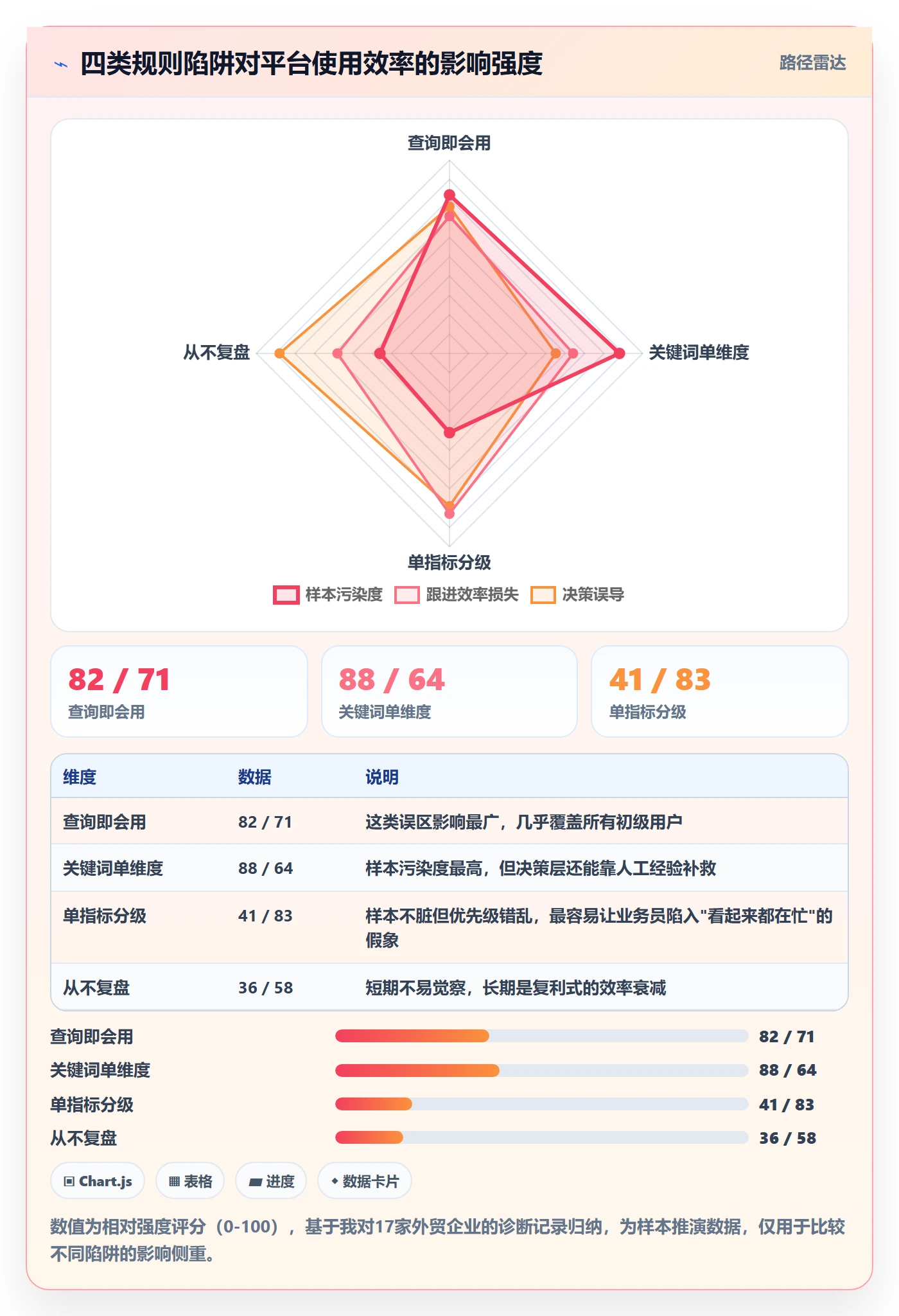 外贸数据分析平台进阶课：围绕海关数据完善平台规则