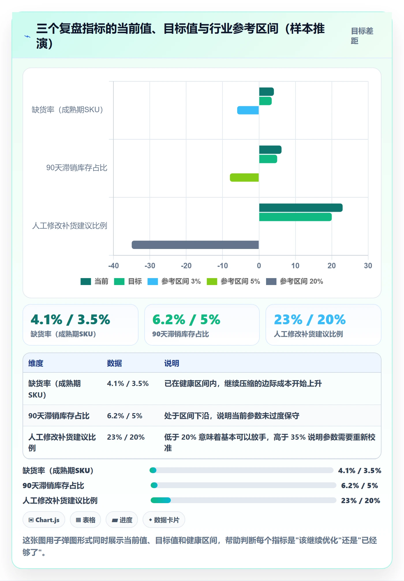 erp跨境电商优化清单：采购补货与物流方案的关键动作