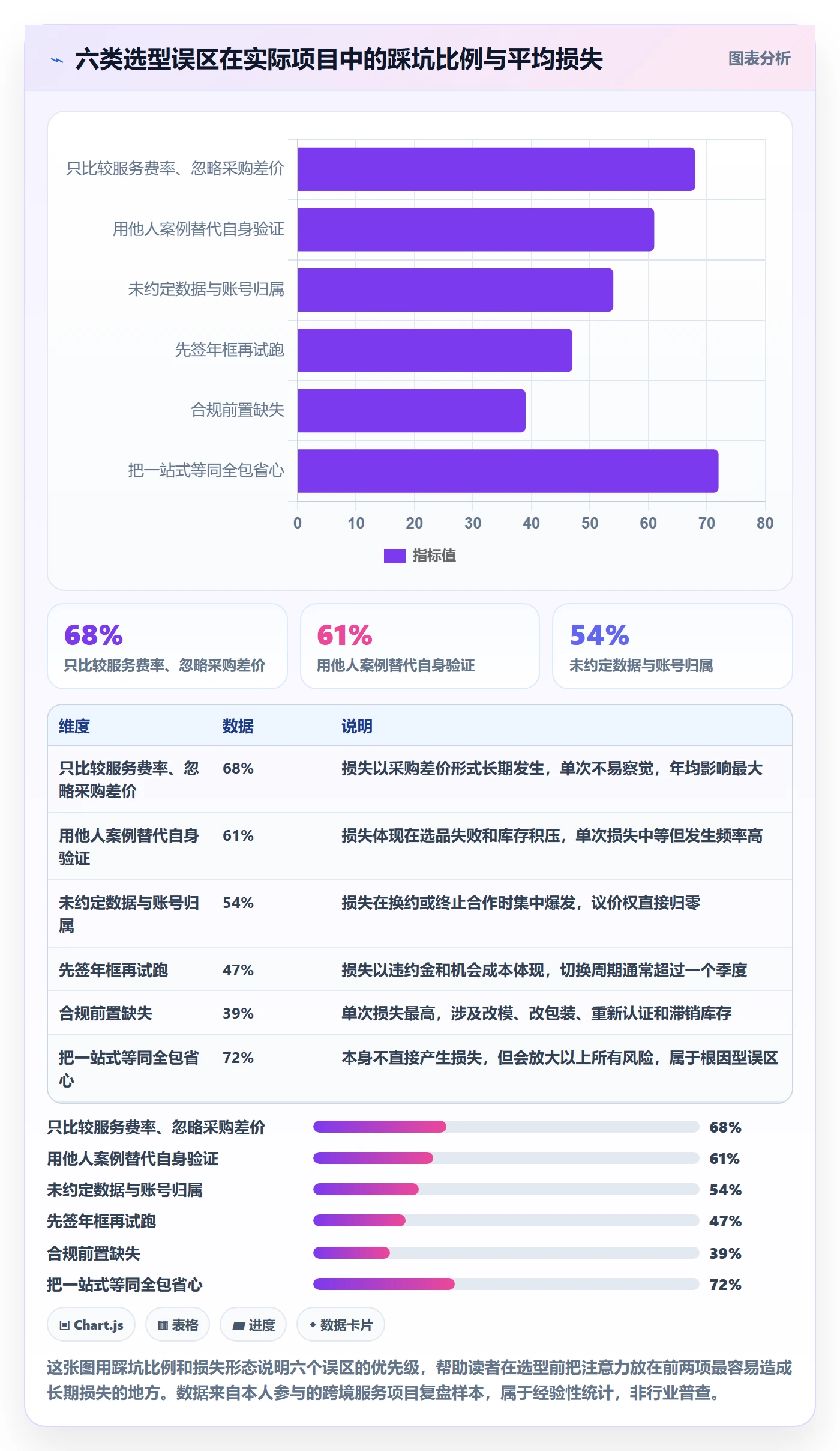 跨境电商一站式服务工作指南：用选型方法解决选品采购问题