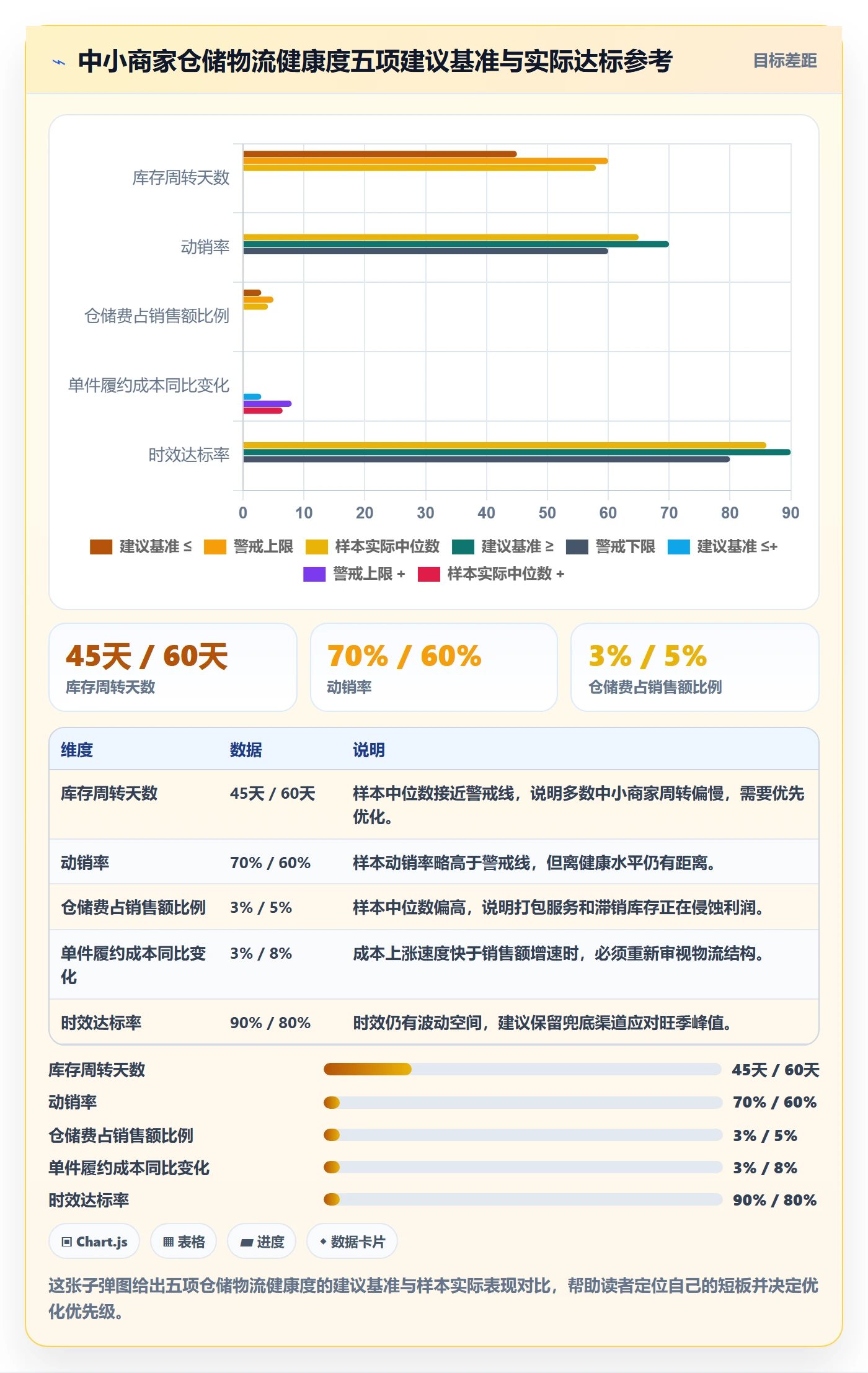 跨境电商一站式服务场景解析:仓储物流中的中小商家怎么处理